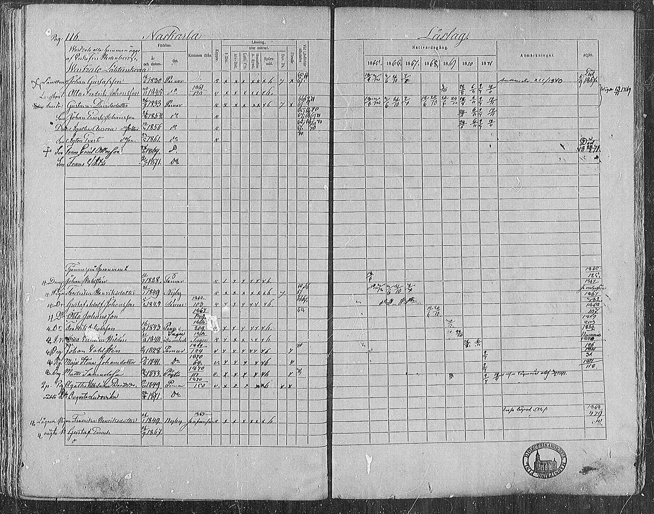 [ ../kirjat/Kirkonkirjat/paimio/rippikirja_1865-1871_mko70-85/kuvat/116.jpg ]