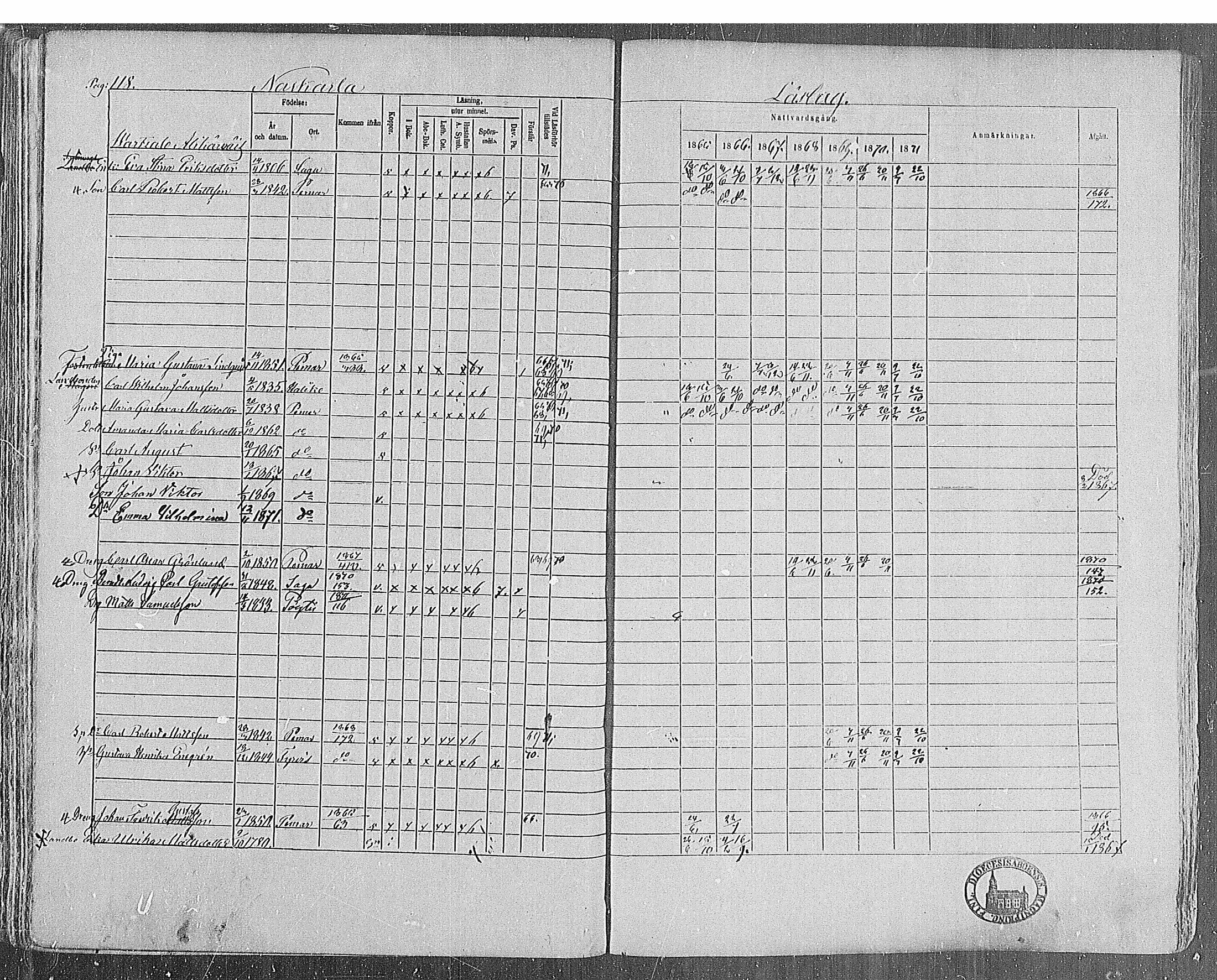 [ ../kirjat/Kirkonkirjat/paimio/rippikirja_1865-1871_mko70-85/kuvat/118.jpg ]