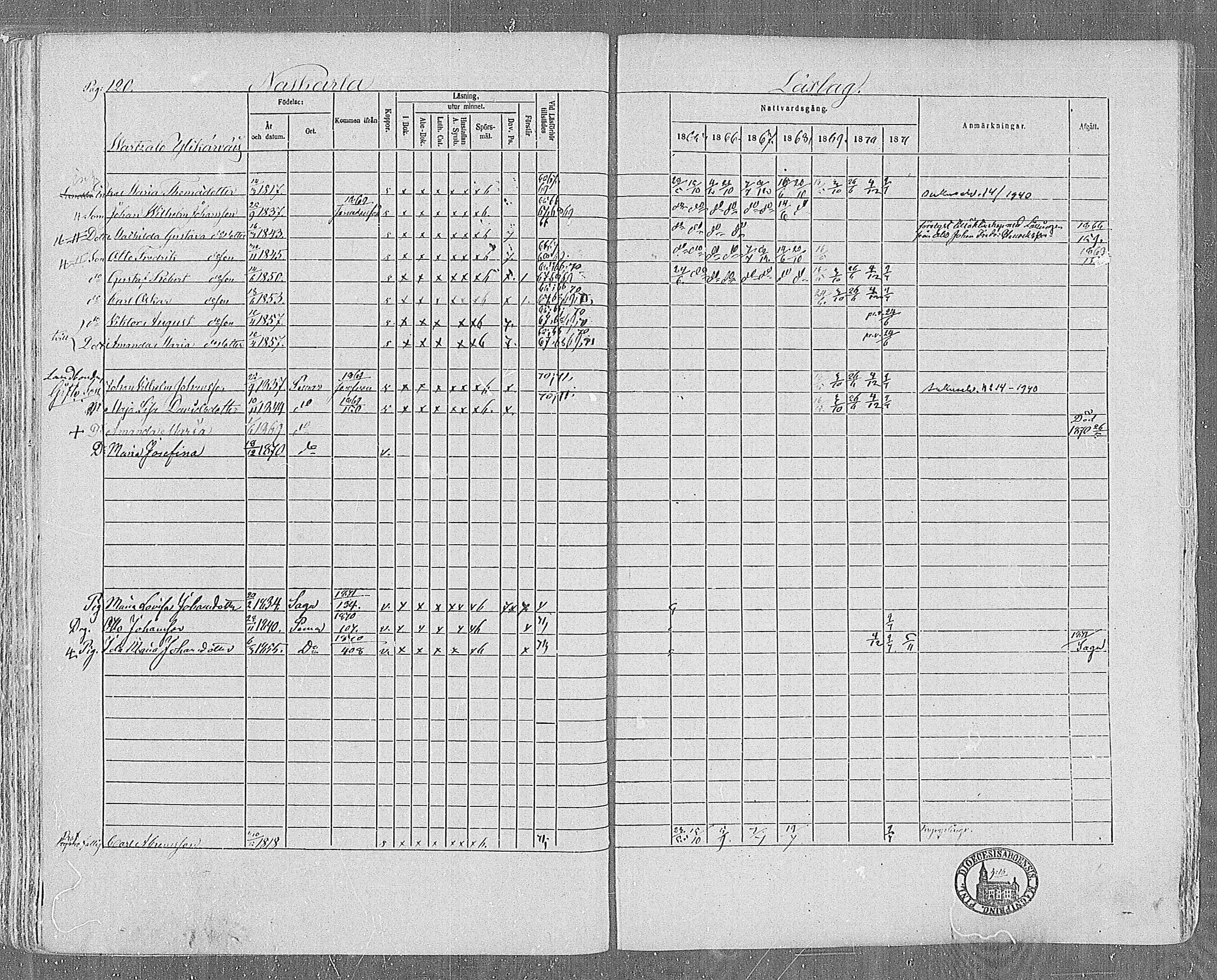 [ ../kirjat/Kirkonkirjat/paimio/rippikirja_1865-1871_mko70-85/kuvat/120.jpg ]