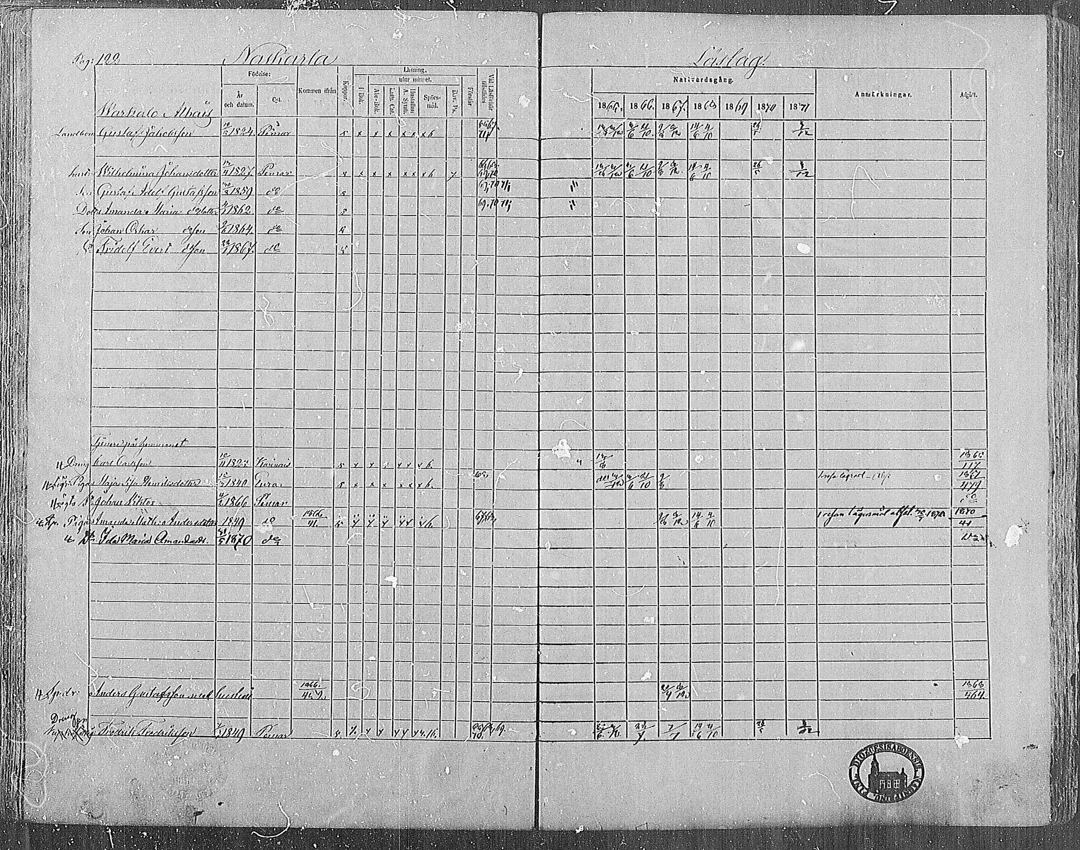 [ ../kirjat/Kirkonkirjat/paimio/rippikirja_1865-1871_mko70-85/kuvat/122.jpg ]