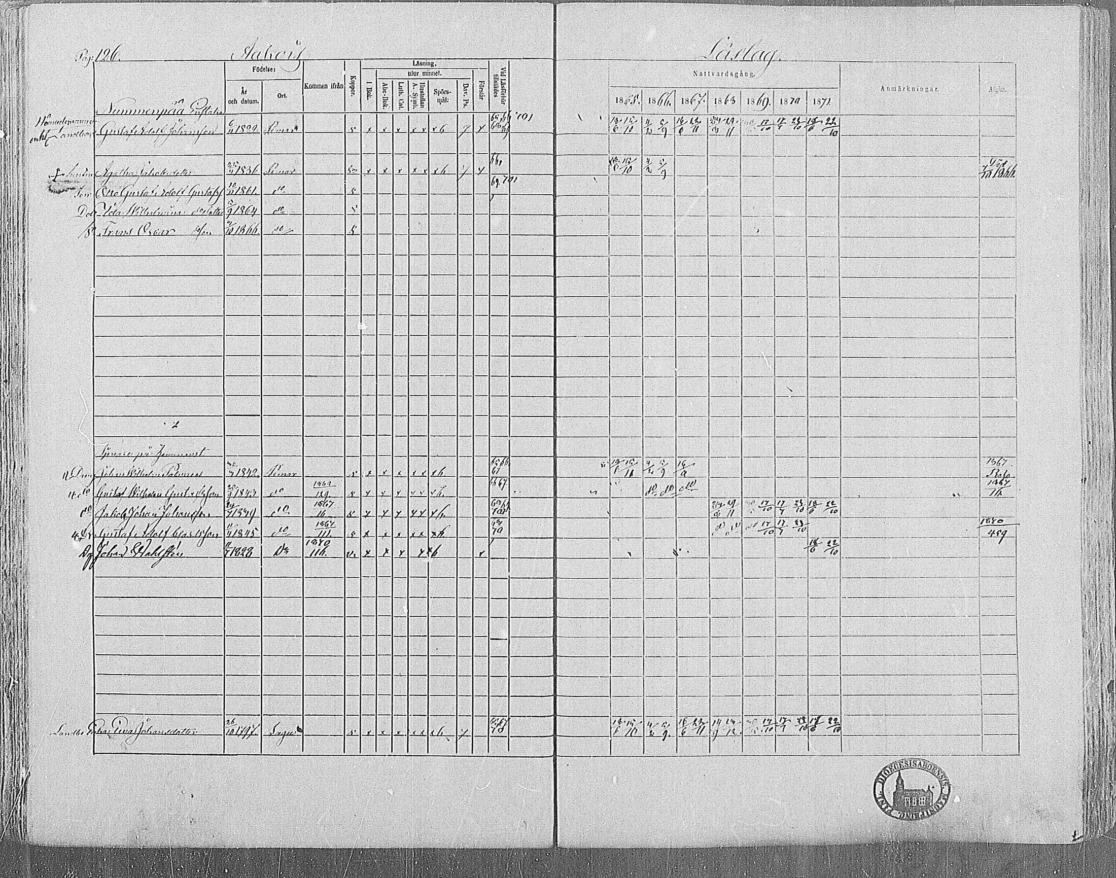 [ ../kirjat/Kirkonkirjat/paimio/rippikirja_1865-1871_mko70-85/kuvat/125.jpg ]