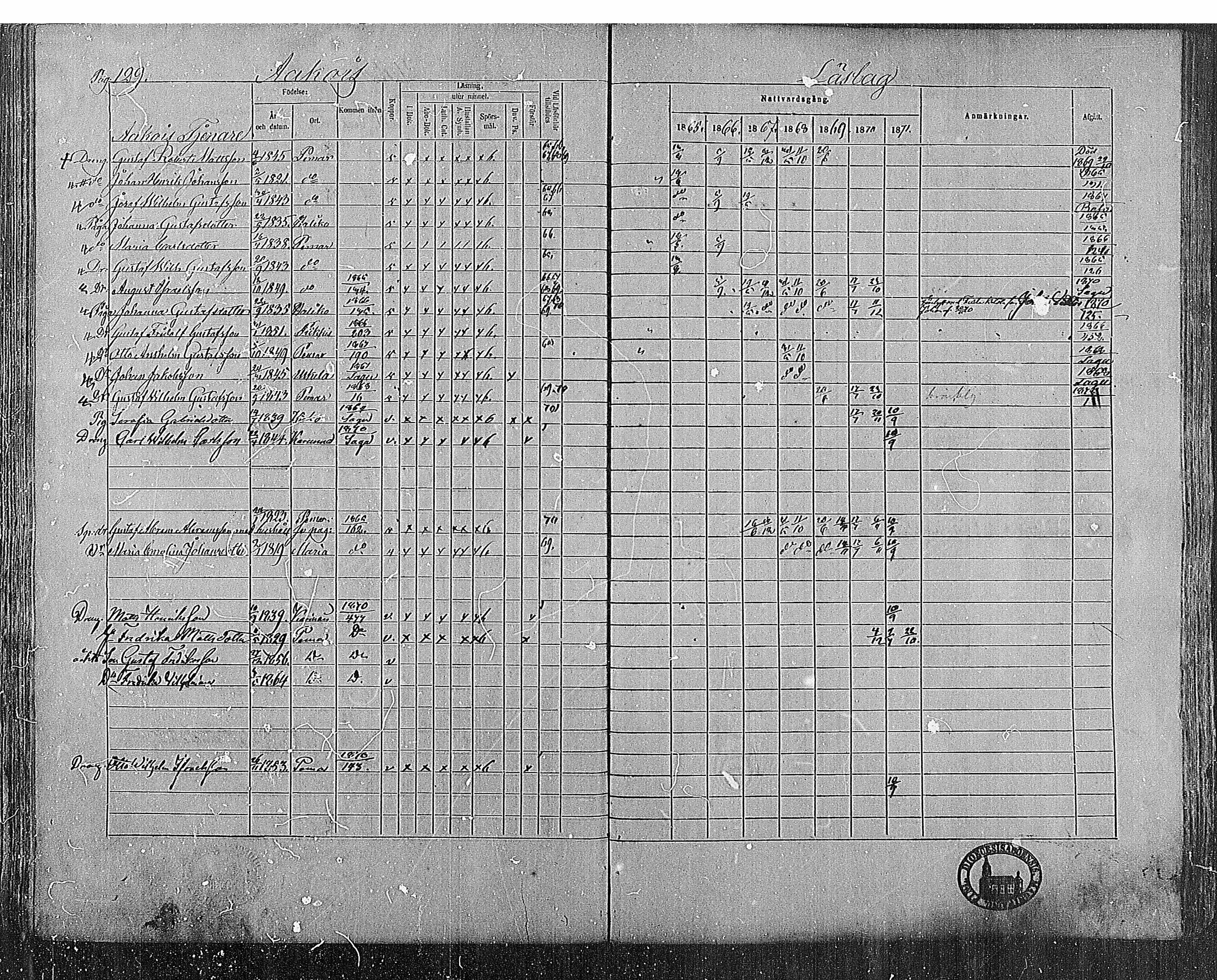 [ ../kirjat/Kirkonkirjat/paimio/rippikirja_1865-1871_mko70-85/kuvat/128.jpg ]