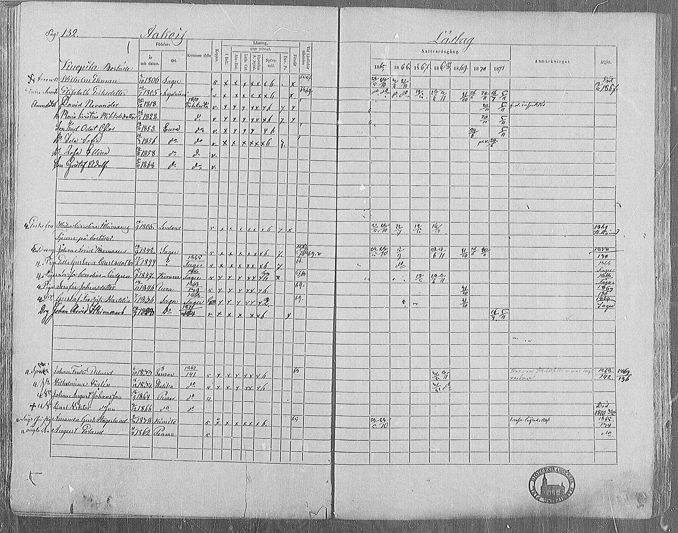 [ ../kirjat/Kirkonkirjat/paimio/rippikirja_1865-1871_mko70-85/kuvat/131.jpg ]