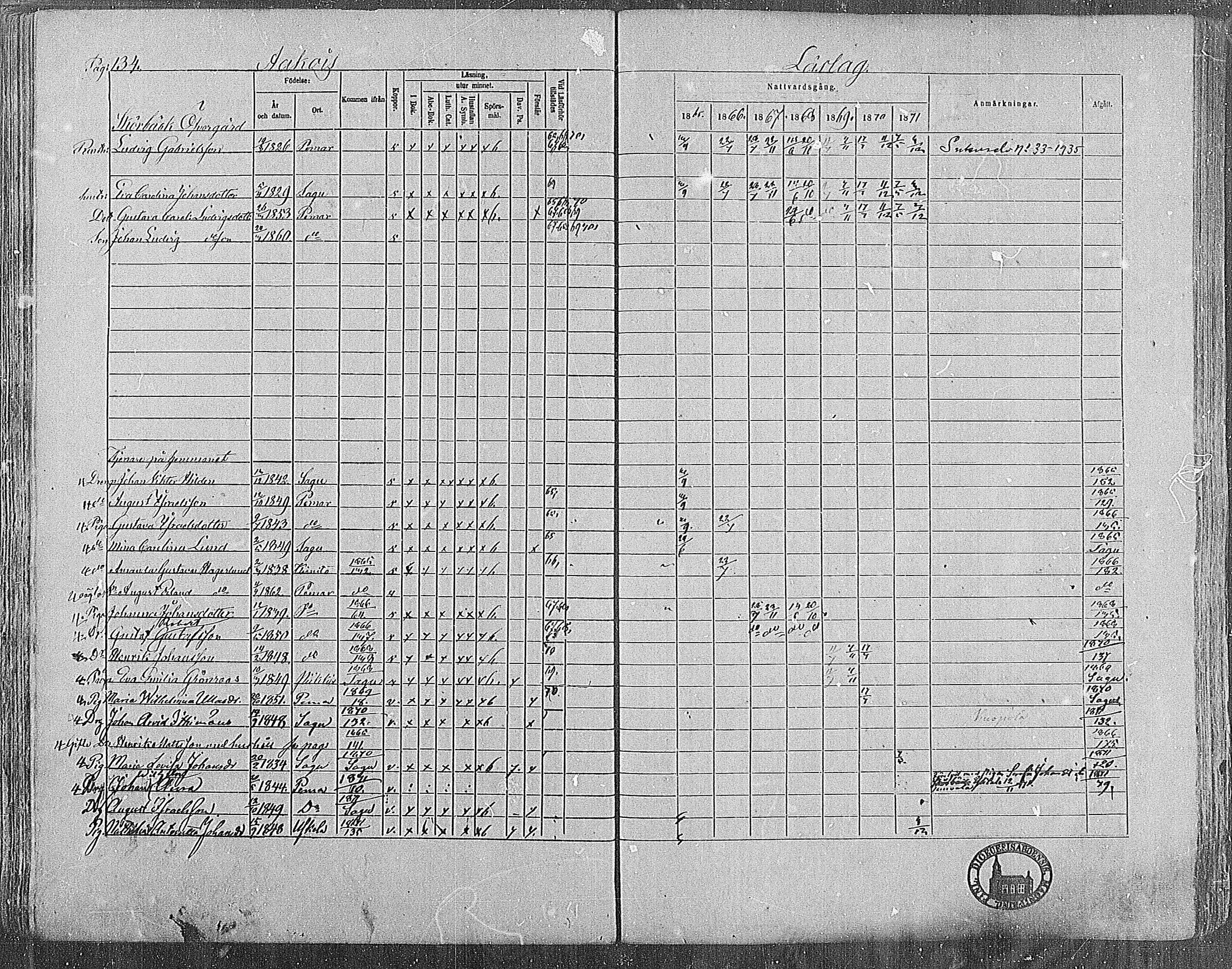 [ ../kirjat/Kirkonkirjat/paimio/rippikirja_1865-1871_mko70-85/kuvat/133.jpg ]
