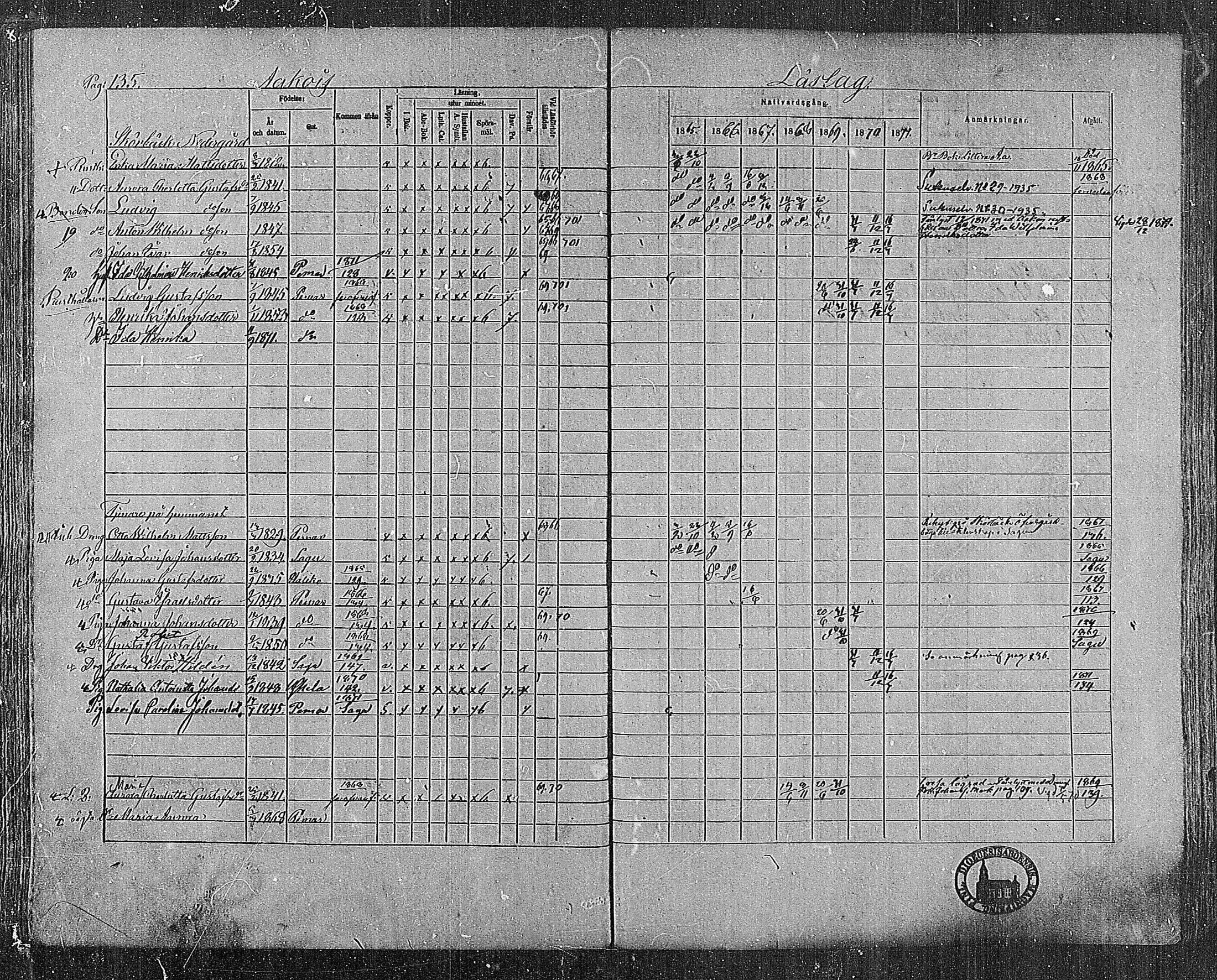[ ../kirjat/Kirkonkirjat/paimio/rippikirja_1865-1871_mko70-85/kuvat/134.jpg ]