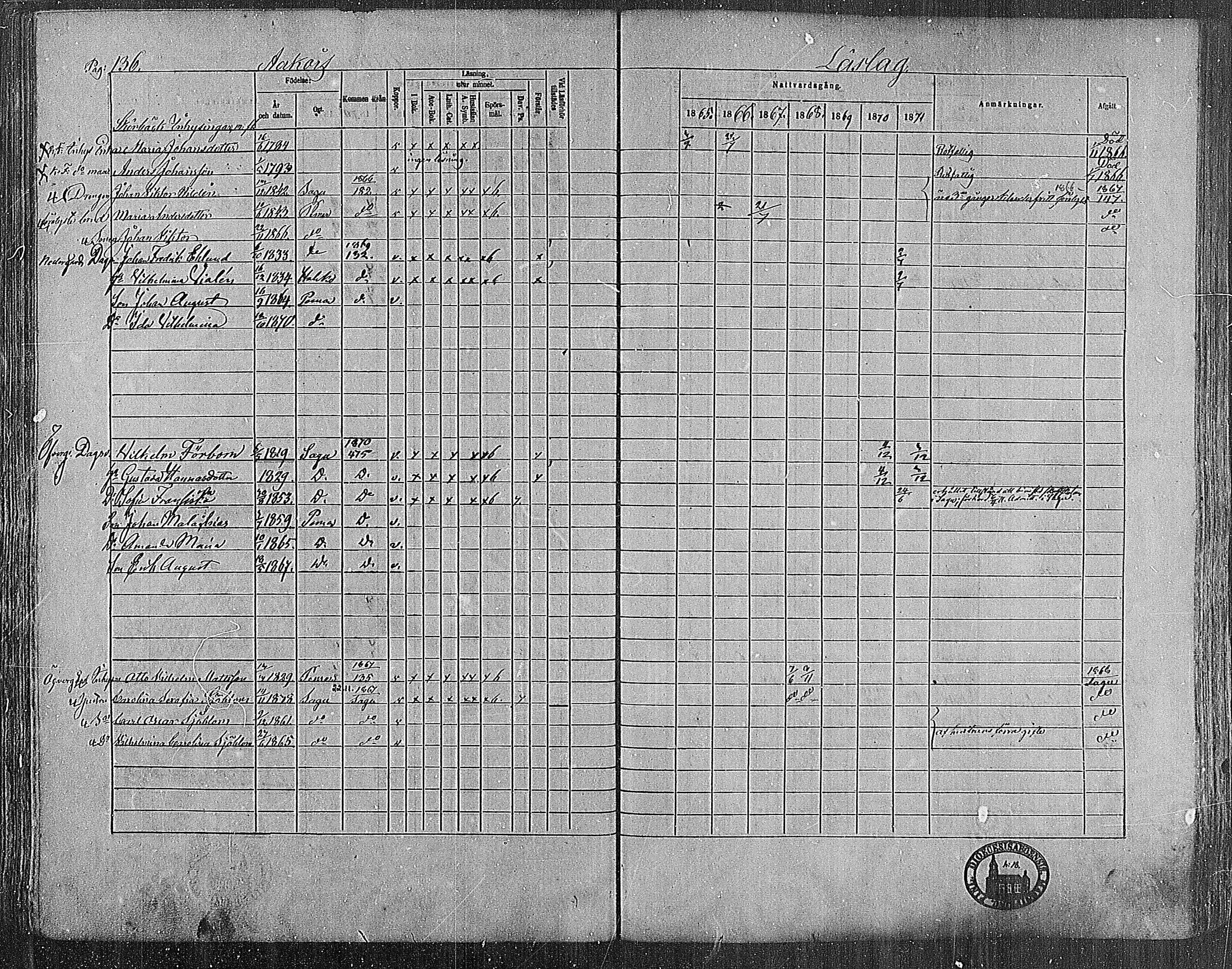 [ ../kirjat/Kirkonkirjat/paimio/rippikirja_1865-1871_mko70-85/kuvat/135.jpg ]
