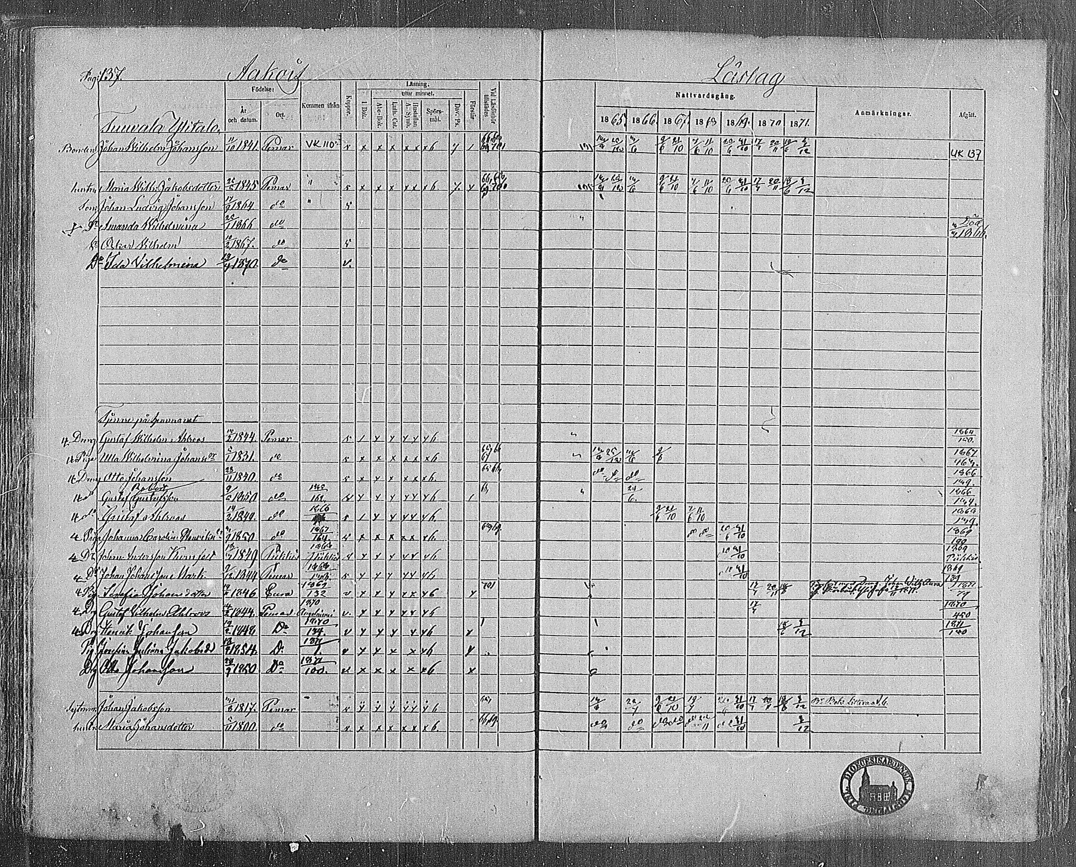 [ ../kirjat/Kirkonkirjat/paimio/rippikirja_1865-1871_mko70-85/kuvat/136.jpg ]
