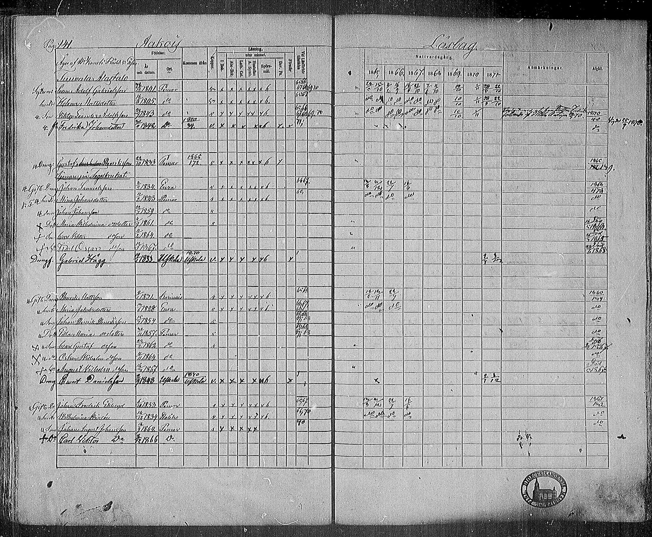 [ ../kirjat/Kirkonkirjat/paimio/rippikirja_1865-1871_mko70-85/kuvat/140.jpg ]