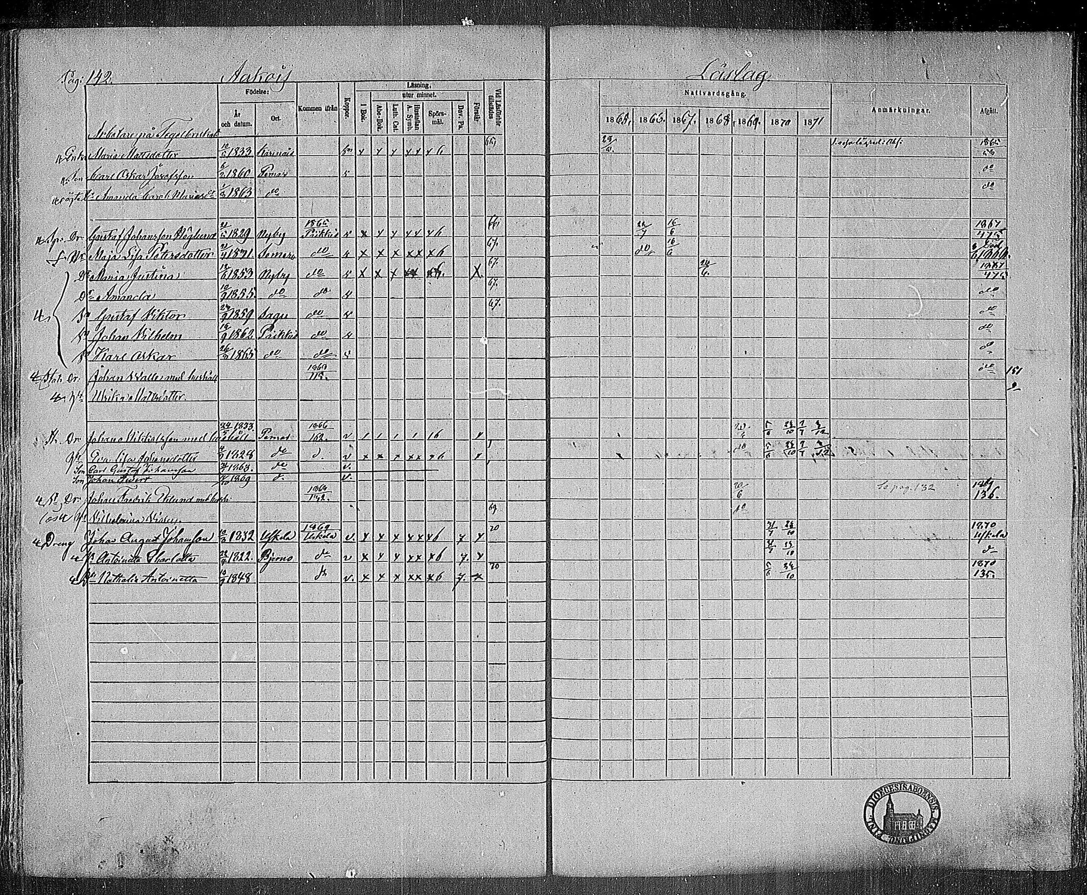 [ ../kirjat/Kirkonkirjat/paimio/rippikirja_1865-1871_mko70-85/kuvat/141.jpg ]