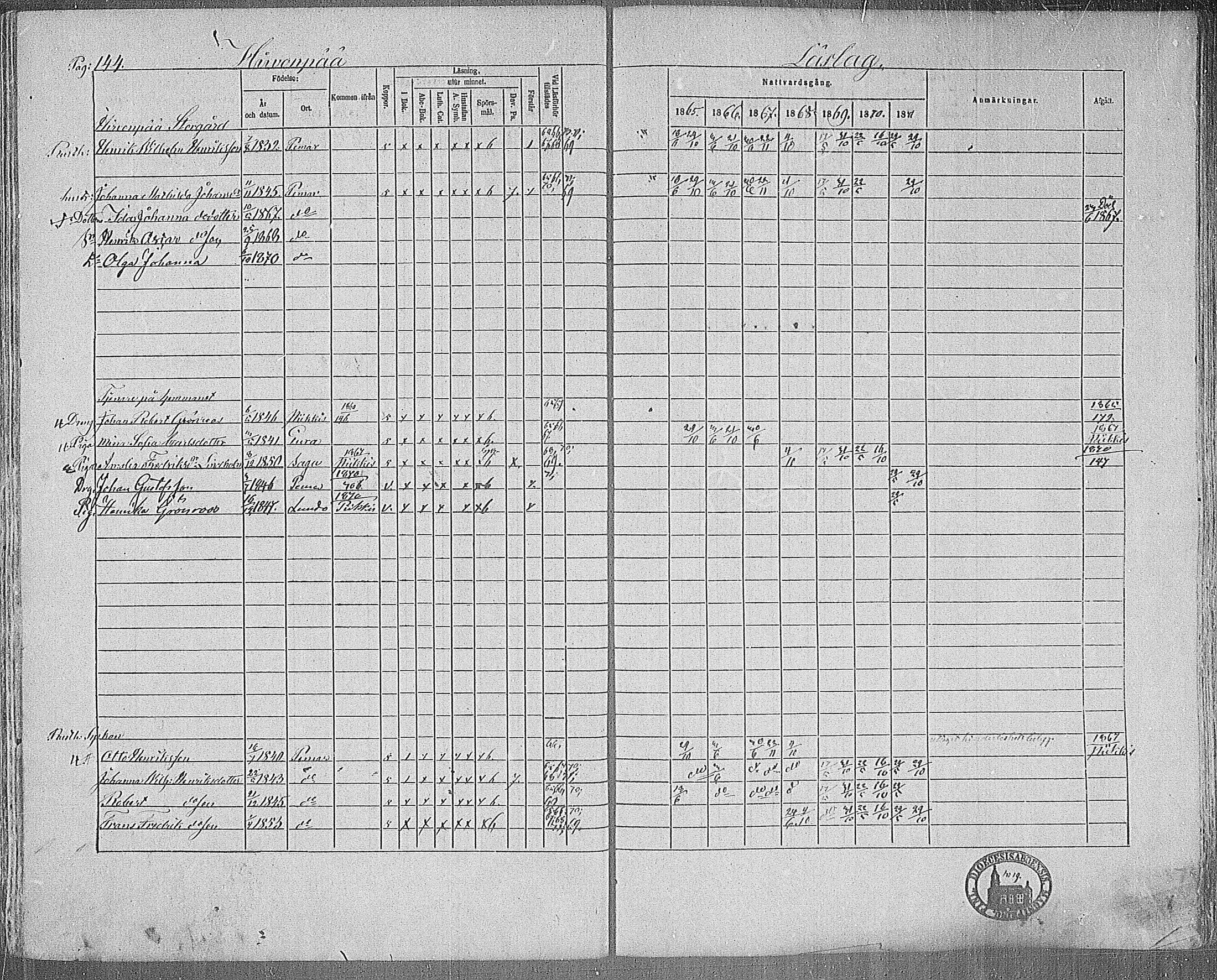 [ ../kirjat/Kirkonkirjat/paimio/rippikirja_1865-1871_mko70-85/kuvat/143.jpg ]