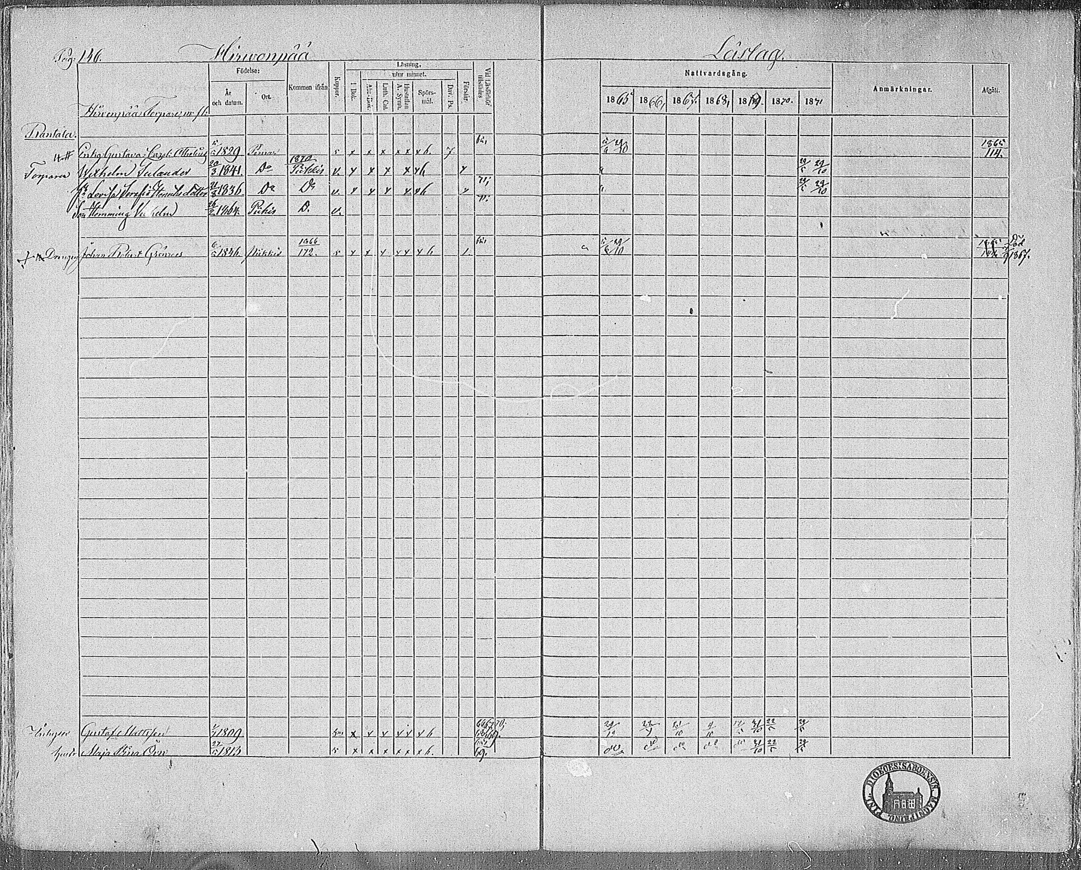 [ ../kirjat/Kirkonkirjat/paimio/rippikirja_1865-1871_mko70-85/kuvat/145.jpg ]