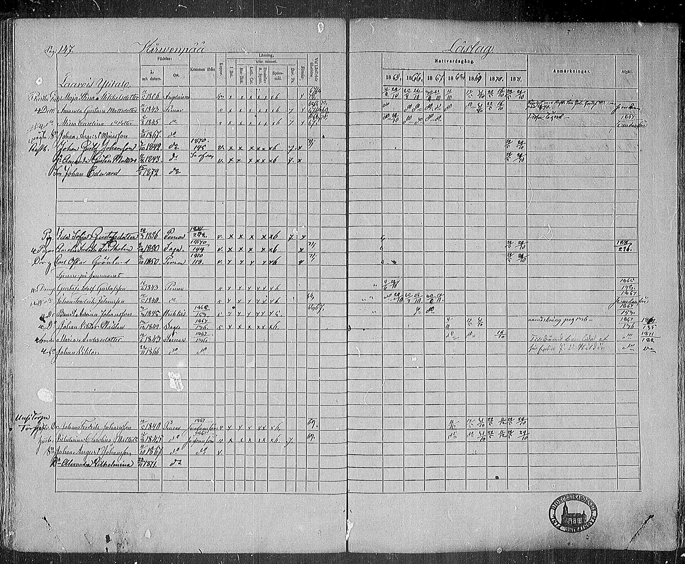 [ ../kirjat/Kirkonkirjat/paimio/rippikirja_1865-1871_mko70-85/kuvat/146.jpg ]