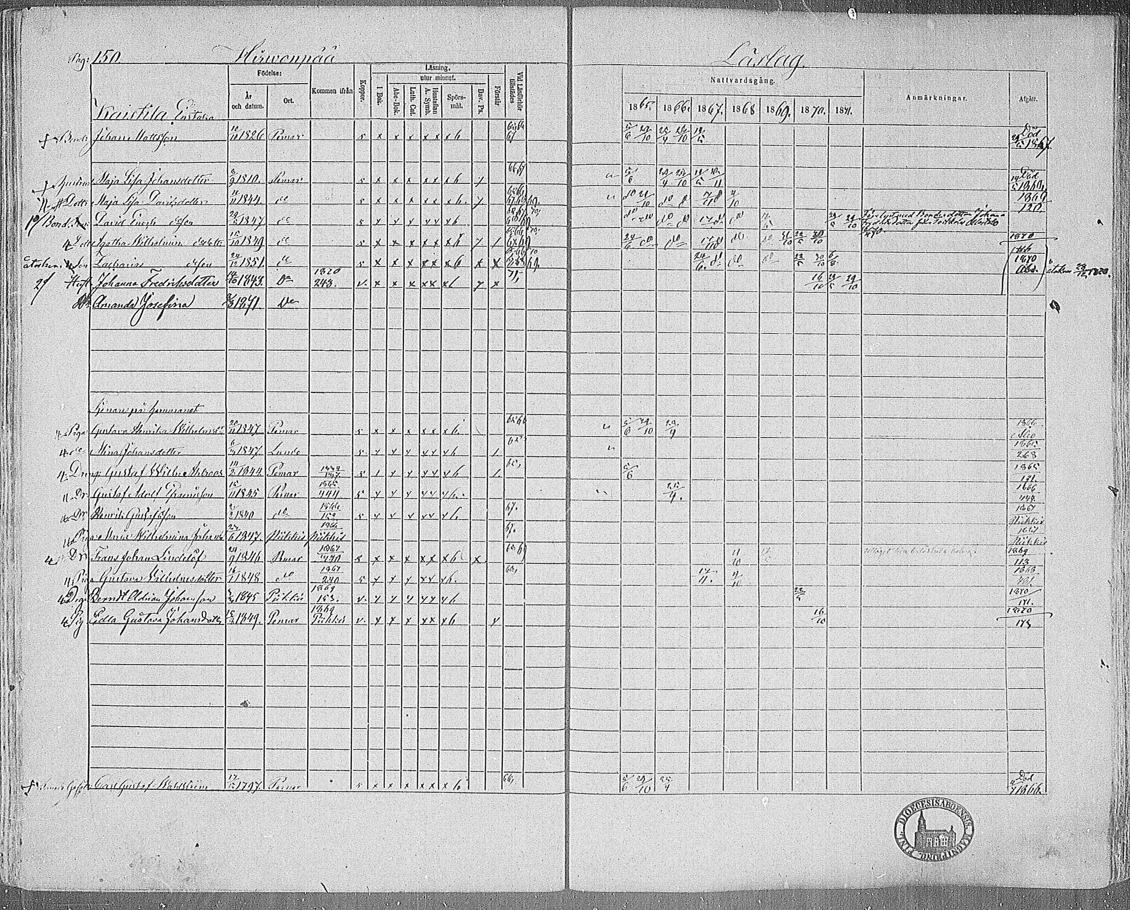 [ ../kirjat/Kirkonkirjat/paimio/rippikirja_1865-1871_mko70-85/kuvat/149.jpg ]