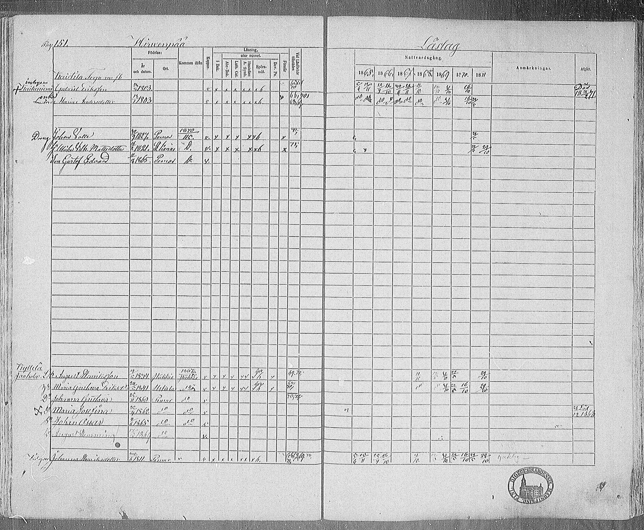 [ ../kirjat/Kirkonkirjat/paimio/rippikirja_1865-1871_mko70-85/kuvat/150.jpg ]