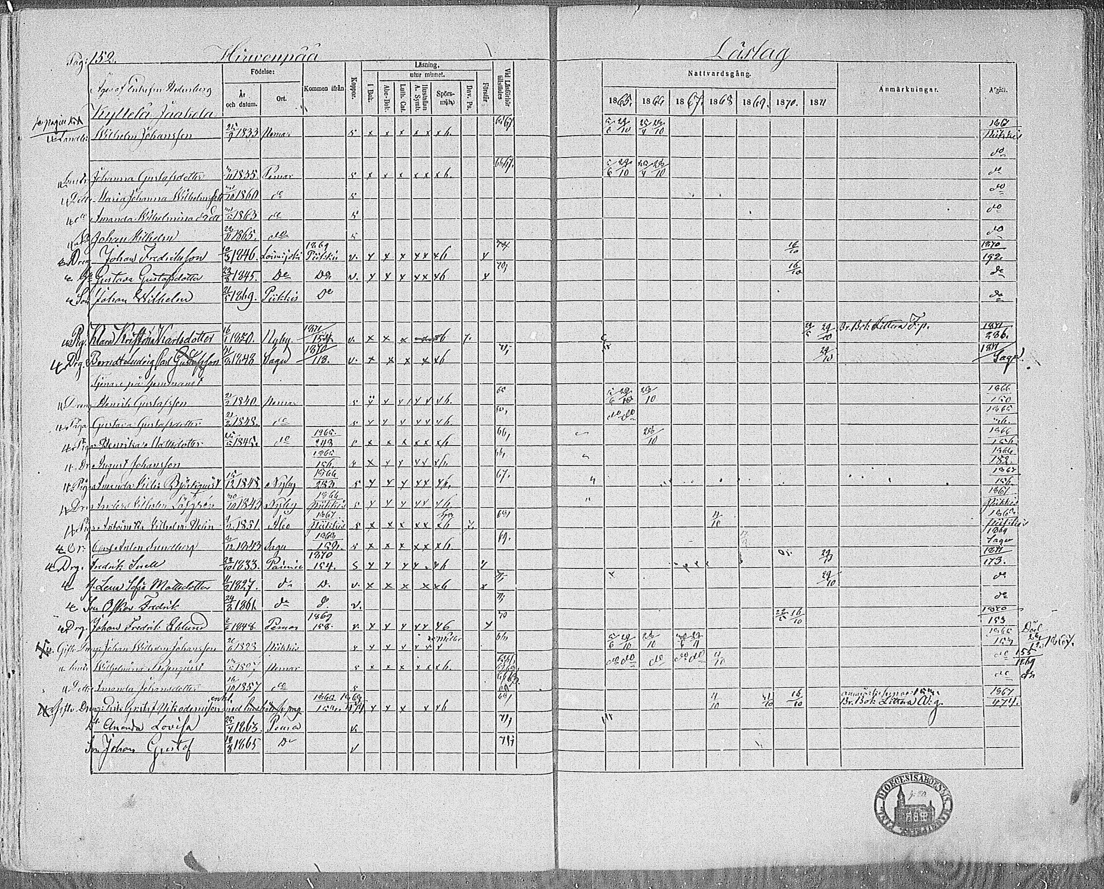[ ../kirjat/Kirkonkirjat/paimio/rippikirja_1865-1871_mko70-85/kuvat/151.jpg ]