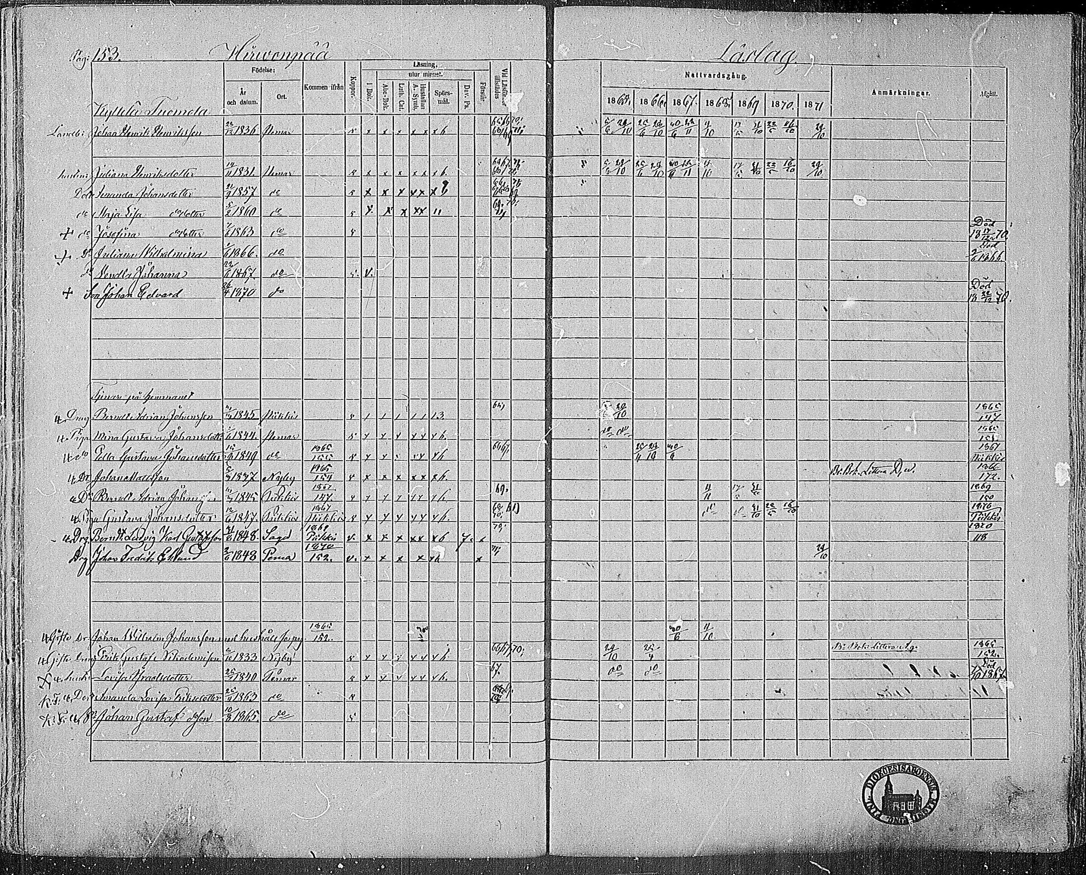 [ ../kirjat/Kirkonkirjat/paimio/rippikirja_1865-1871_mko70-85/kuvat/152.jpg ]