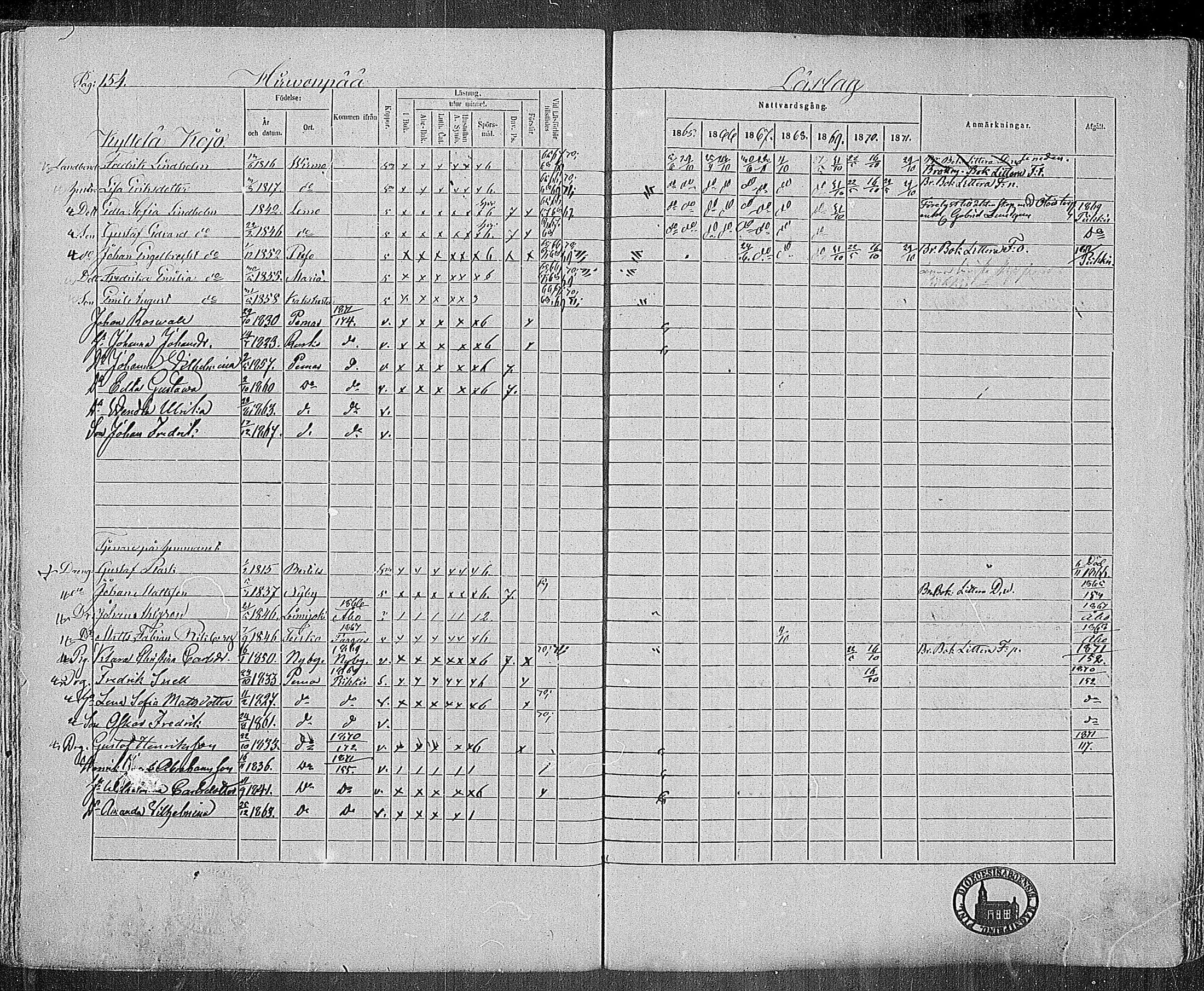 [ ../kirjat/Kirkonkirjat/paimio/rippikirja_1865-1871_mko70-85/kuvat/153.jpg ]