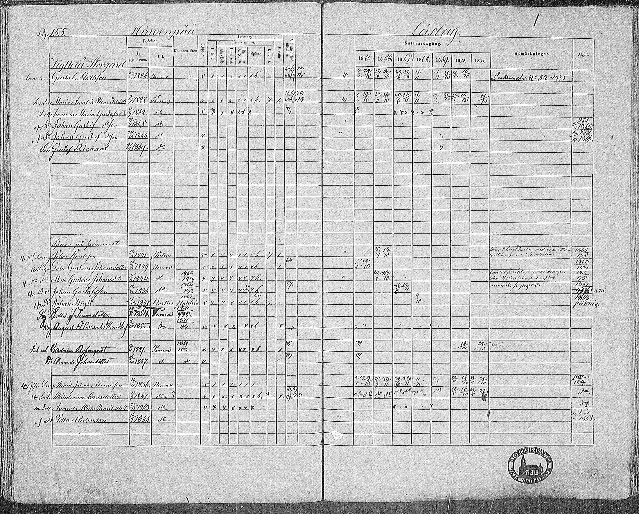[ ../kirjat/Kirkonkirjat/paimio/rippikirja_1865-1871_mko70-85/kuvat/154.jpg ]