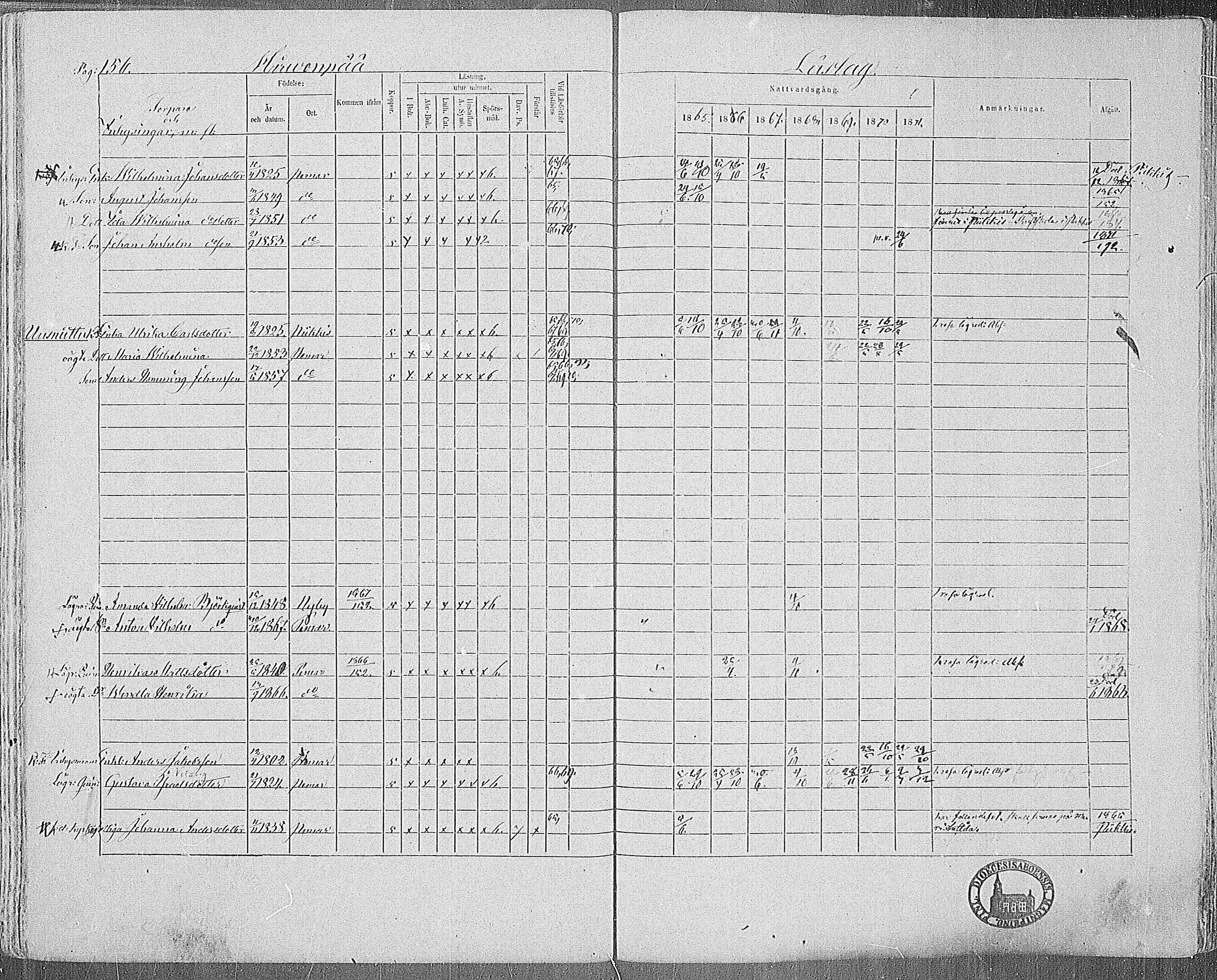 [ ../kirjat/Kirkonkirjat/paimio/rippikirja_1865-1871_mko70-85/kuvat/155.jpg ]