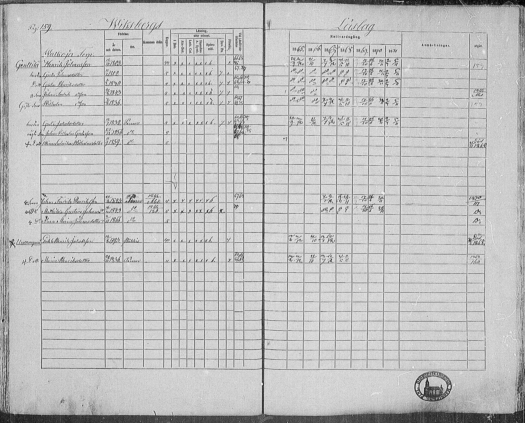 [ ../kirjat/Kirkonkirjat/paimio/rippikirja_1865-1871_mko70-85/kuvat/157.jpg ]