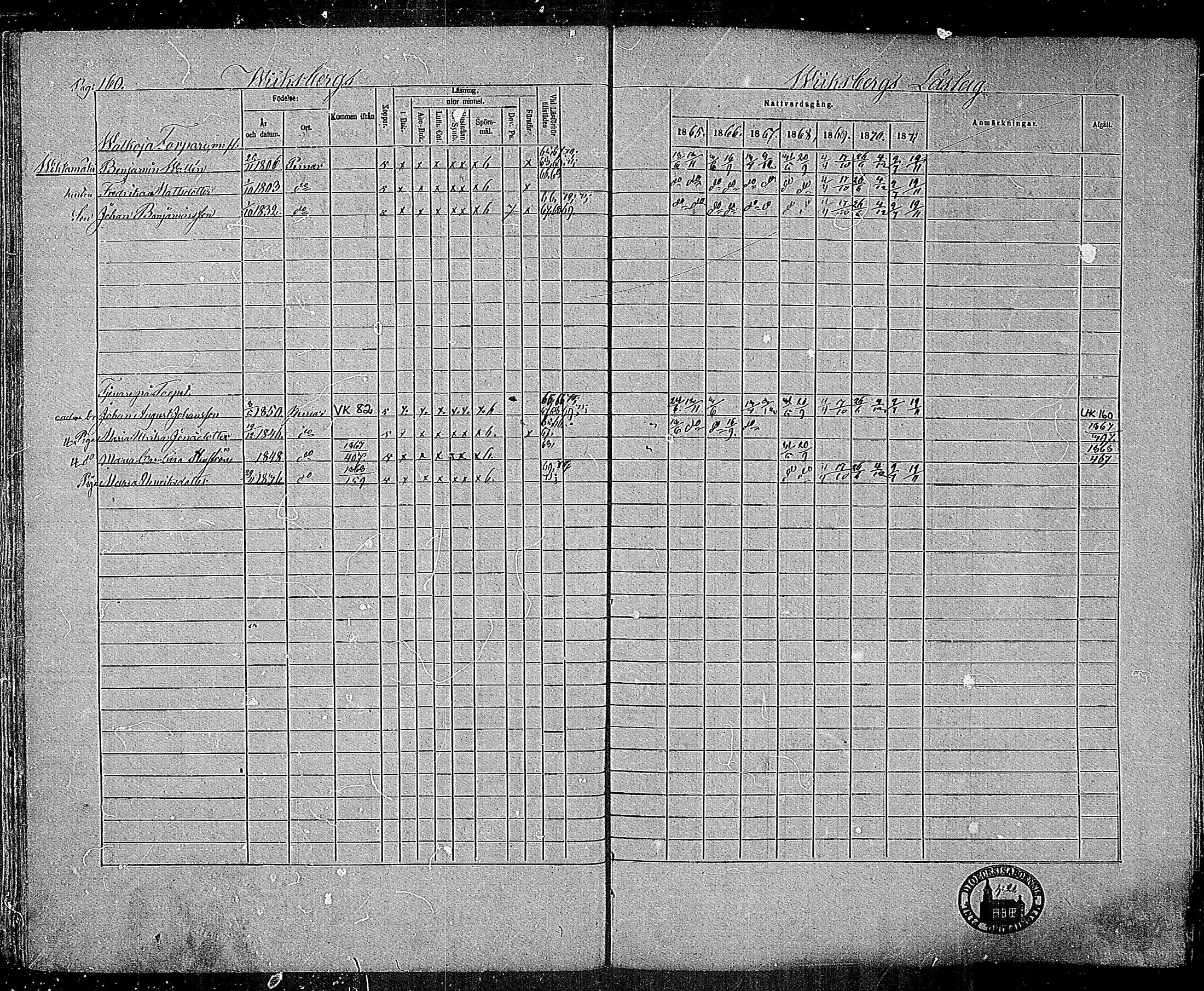 [ ../kirjat/Kirkonkirjat/paimio/rippikirja_1865-1871_mko70-85/kuvat/158.jpg ]
