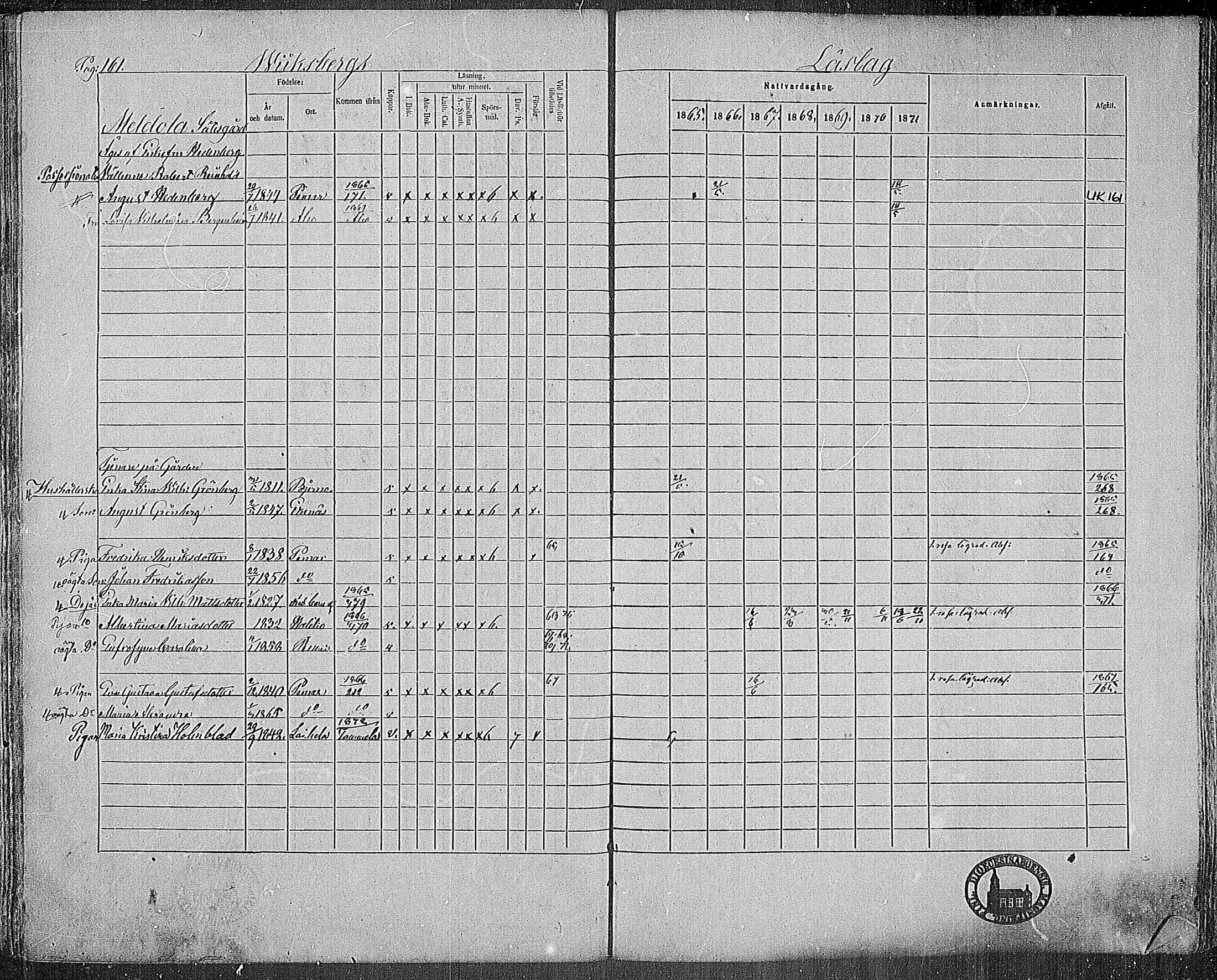 [ ../kirjat/Kirkonkirjat/paimio/rippikirja_1865-1871_mko70-85/kuvat/159.jpg ]