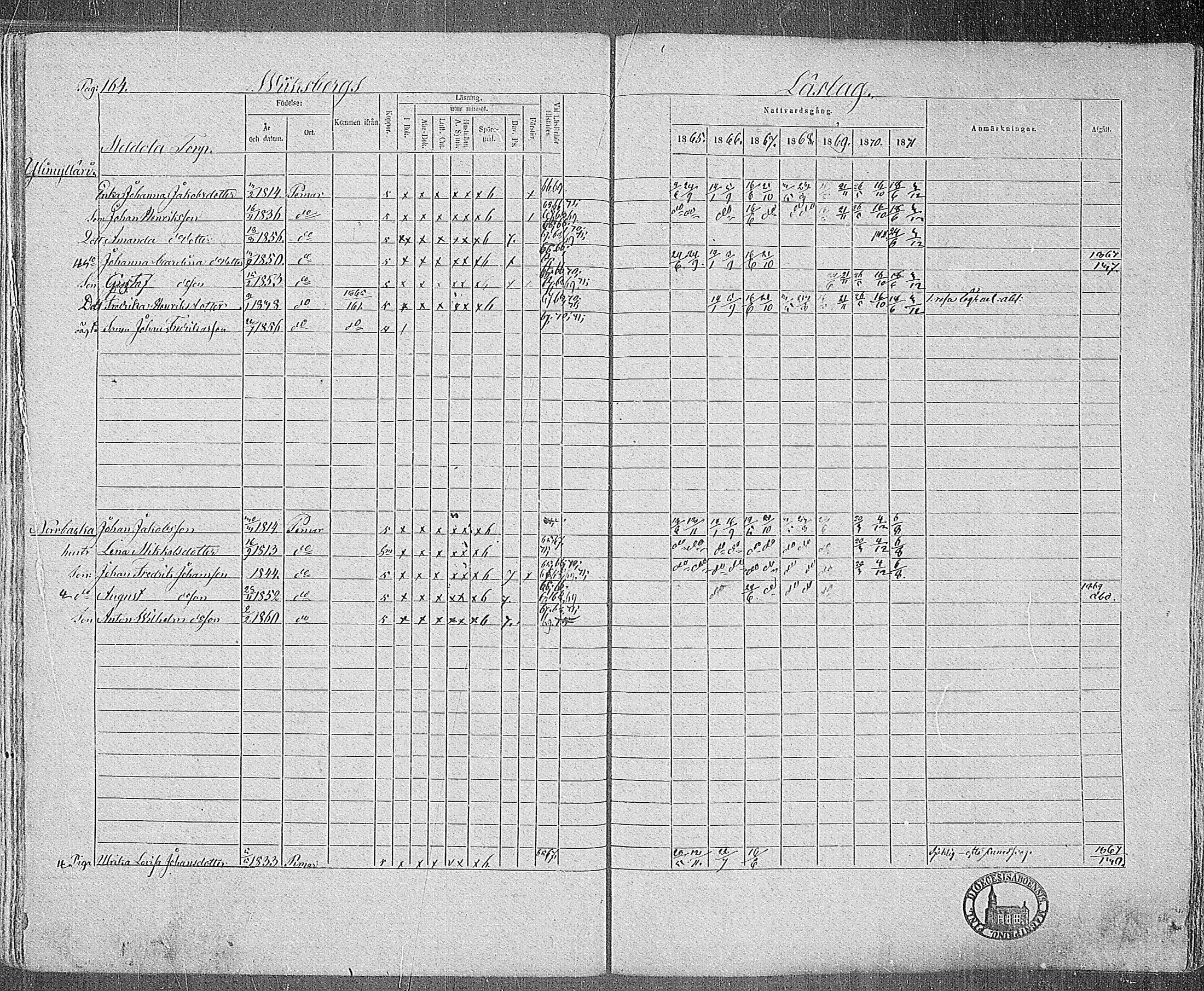 [ ../kirjat/Kirkonkirjat/paimio/rippikirja_1865-1871_mko70-85/kuvat/162.jpg ]