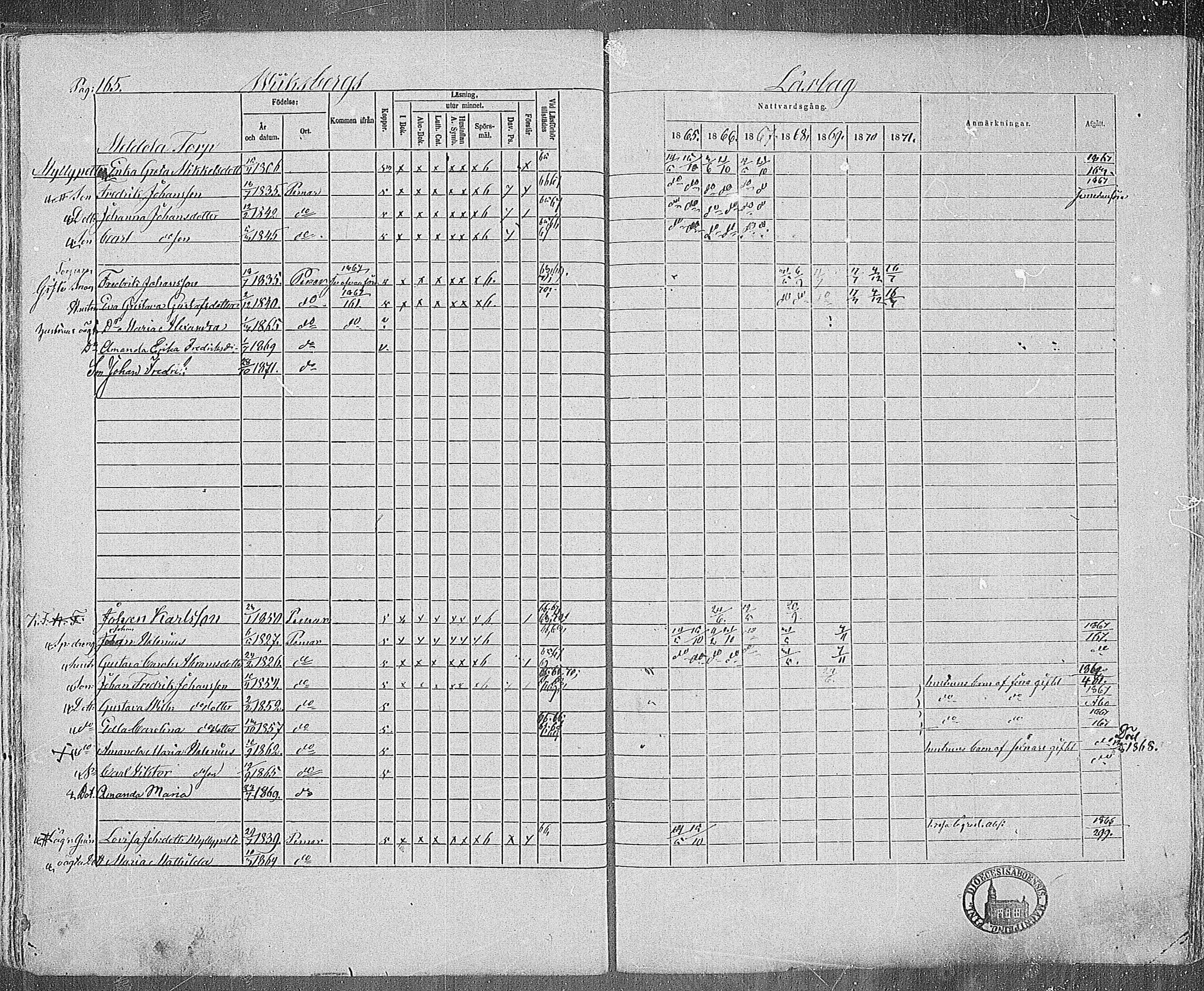 [ ../kirjat/Kirkonkirjat/paimio/rippikirja_1865-1871_mko70-85/kuvat/163.jpg ]