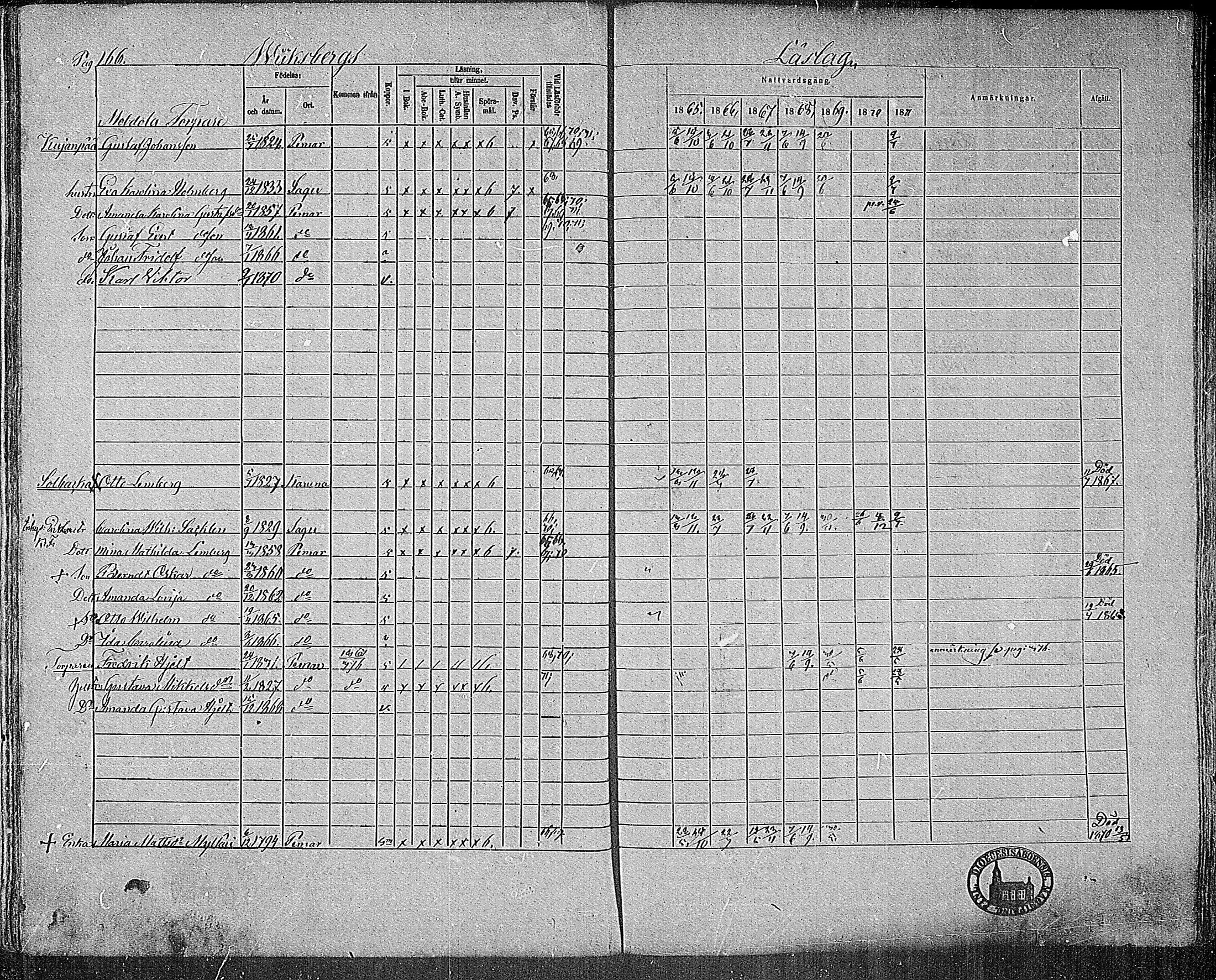 [ ../kirjat/Kirkonkirjat/paimio/rippikirja_1865-1871_mko70-85/kuvat/164.jpg ]