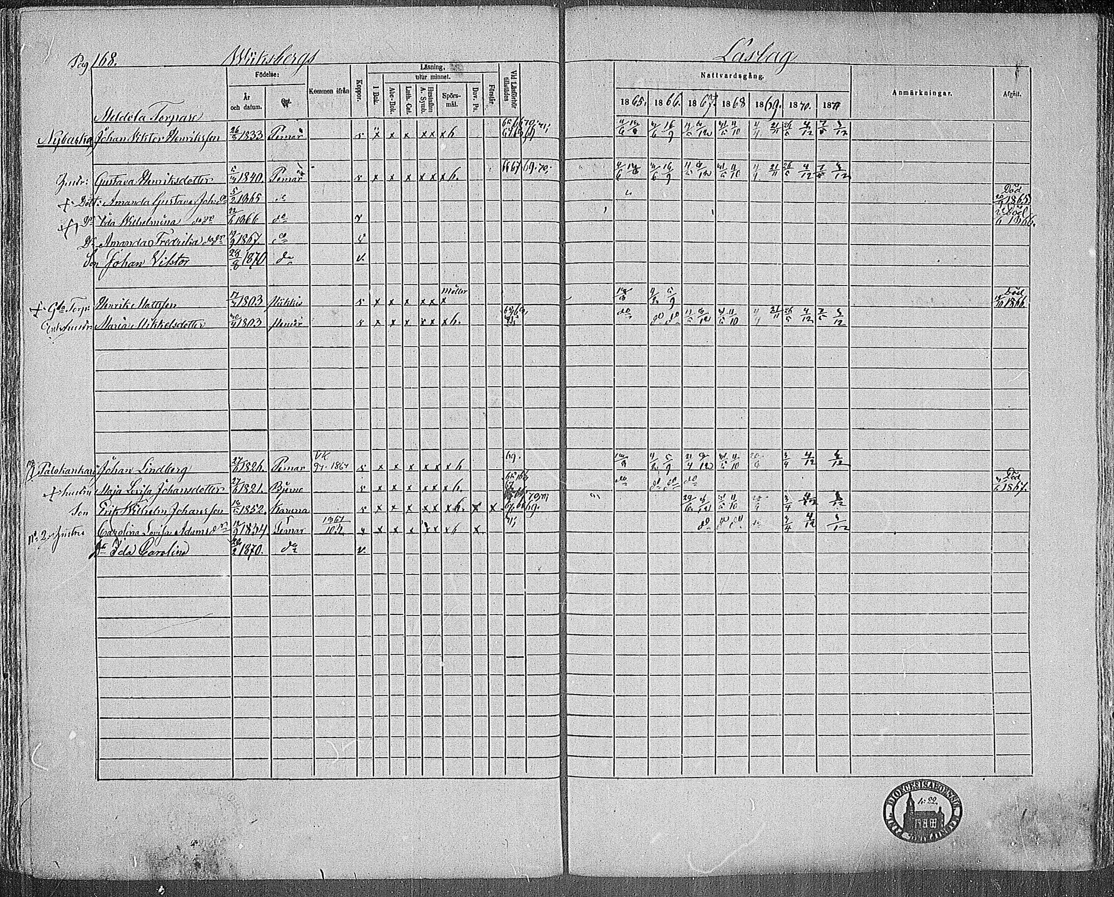 [ ../kirjat/Kirkonkirjat/paimio/rippikirja_1865-1871_mko70-85/kuvat/166.jpg ]