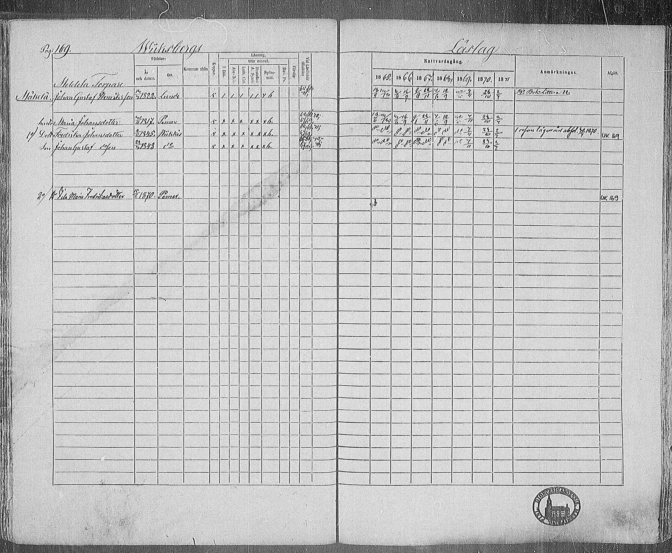 [ ../kirjat/Kirkonkirjat/paimio/rippikirja_1865-1871_mko70-85/kuvat/167.jpg ]