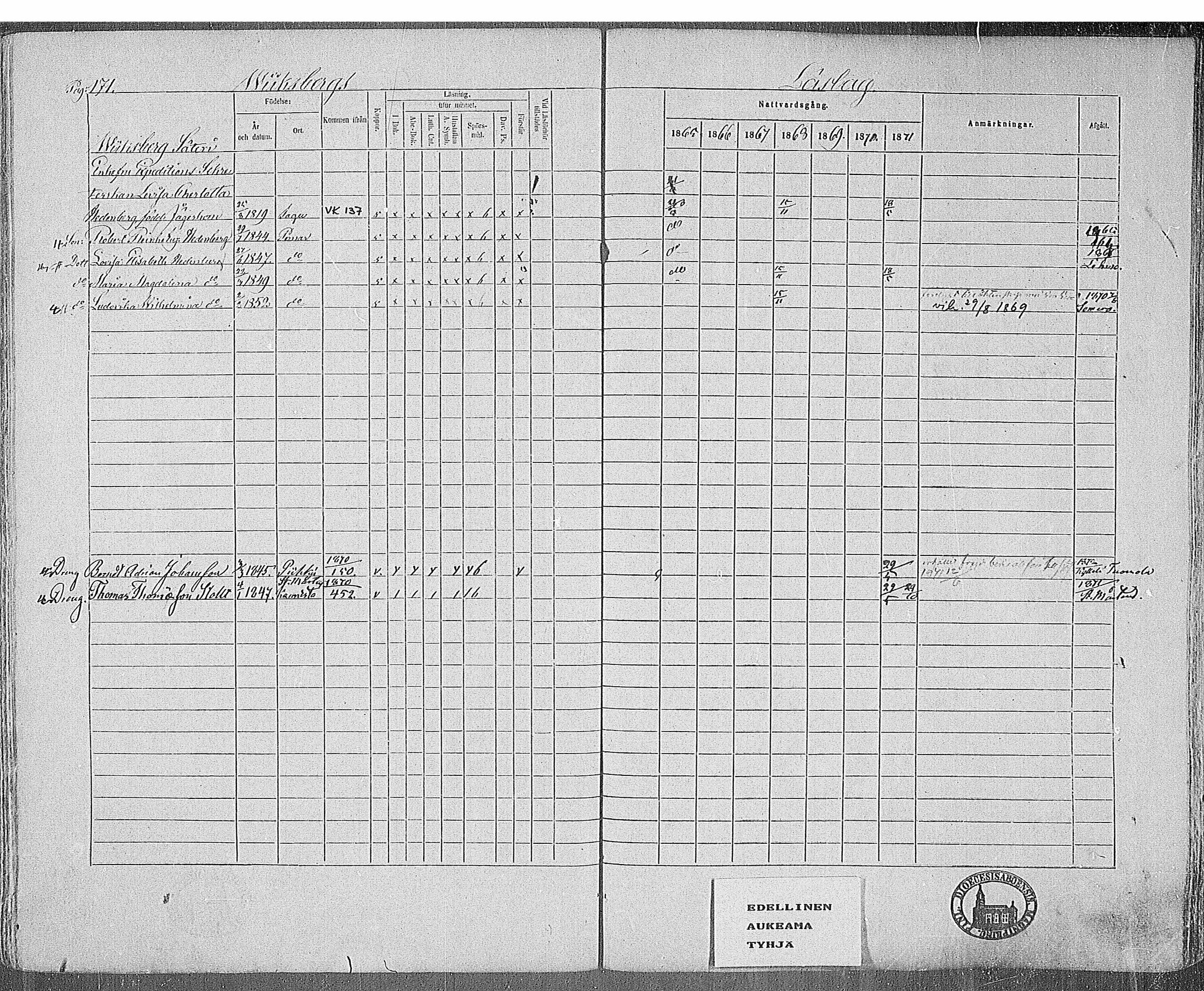 [ ../kirjat/Kirkonkirjat/paimio/rippikirja_1865-1871_mko70-85/kuvat/168.jpg ]
