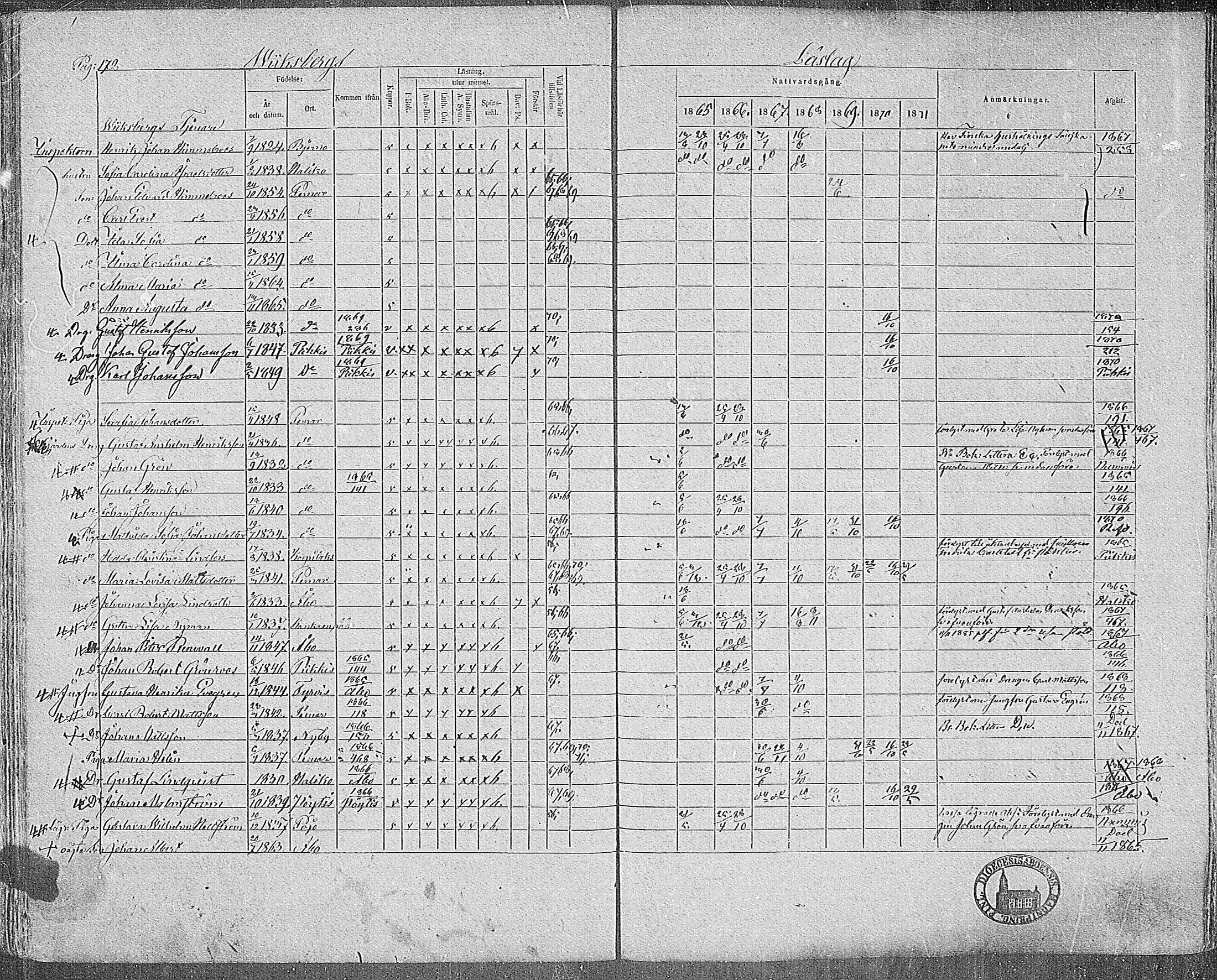 [ ../kirjat/Kirkonkirjat/paimio/rippikirja_1865-1871_mko70-85/kuvat/169.jpg ]