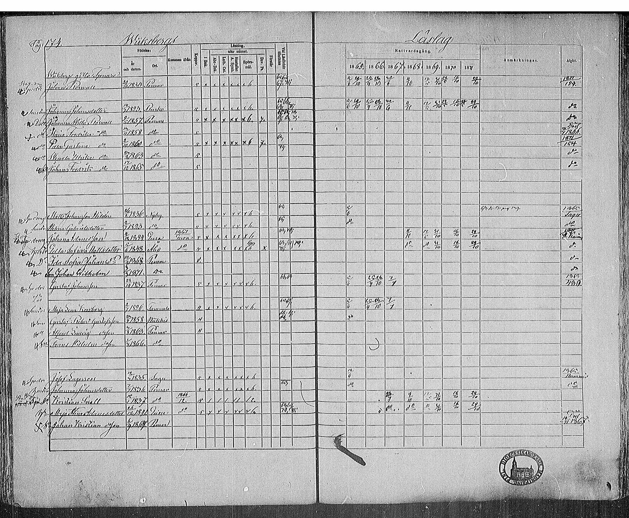 [ ../kirjat/Kirkonkirjat/paimio/rippikirja_1865-1871_mko70-85/kuvat/171.jpg ]