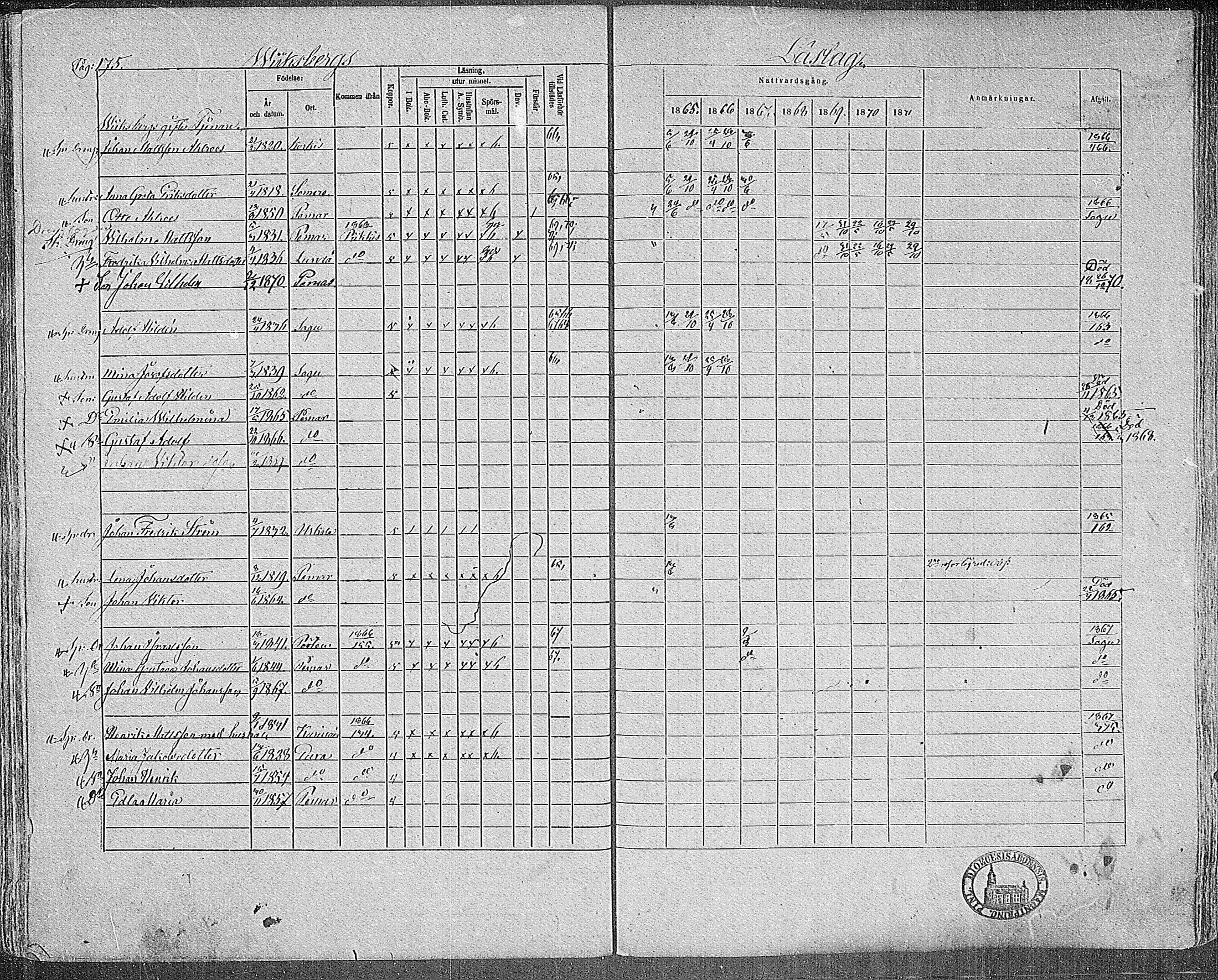 [ ../kirjat/Kirkonkirjat/paimio/rippikirja_1865-1871_mko70-85/kuvat/172.jpg ]