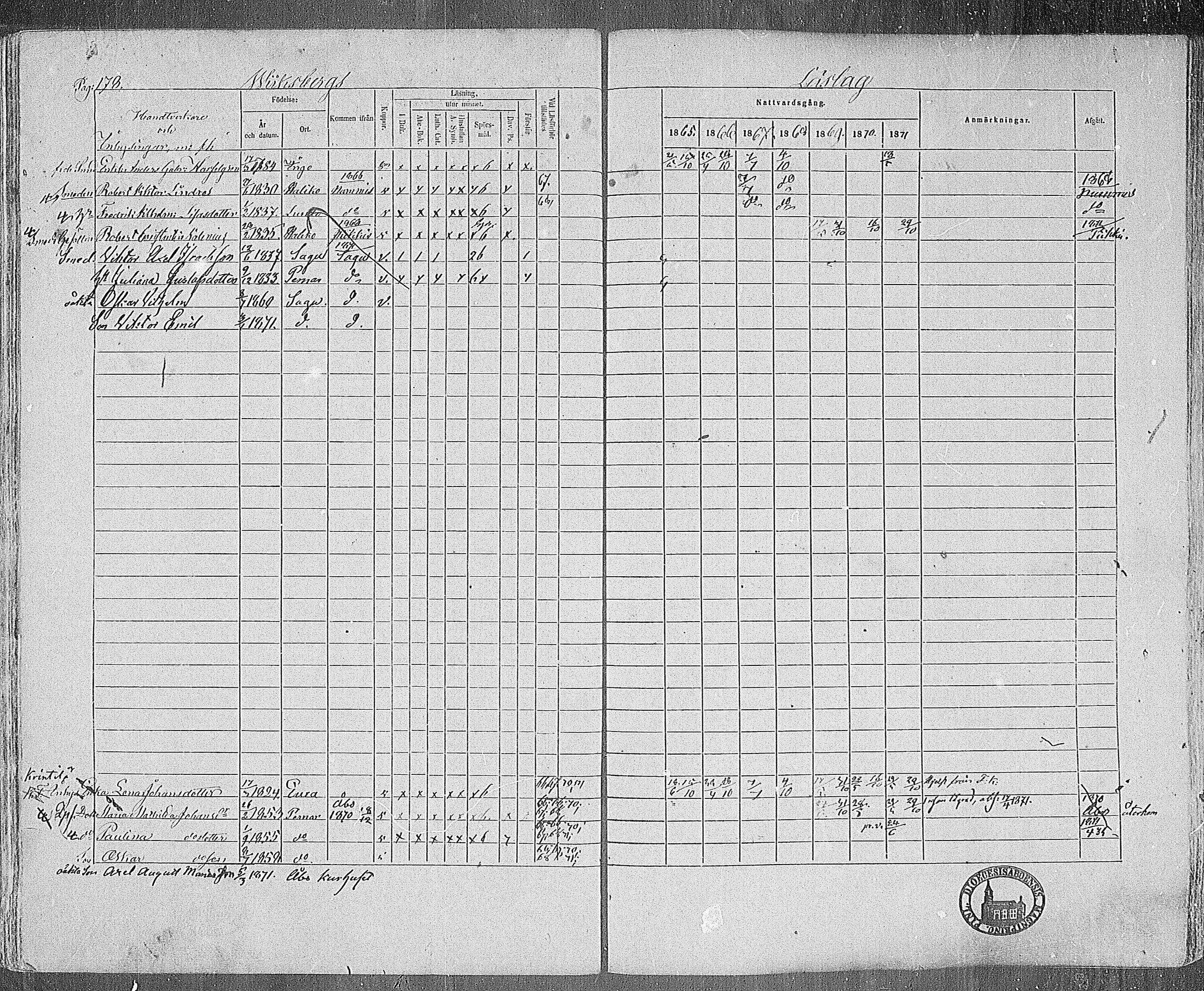 [ ../kirjat/Kirkonkirjat/paimio/rippikirja_1865-1871_mko70-85/kuvat/175.jpg ]