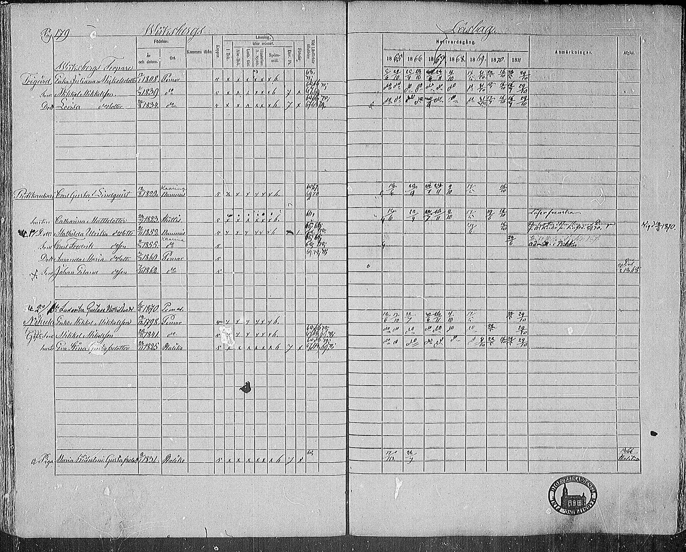 [ ../kirjat/Kirkonkirjat/paimio/rippikirja_1865-1871_mko70-85/kuvat/176.jpg ]