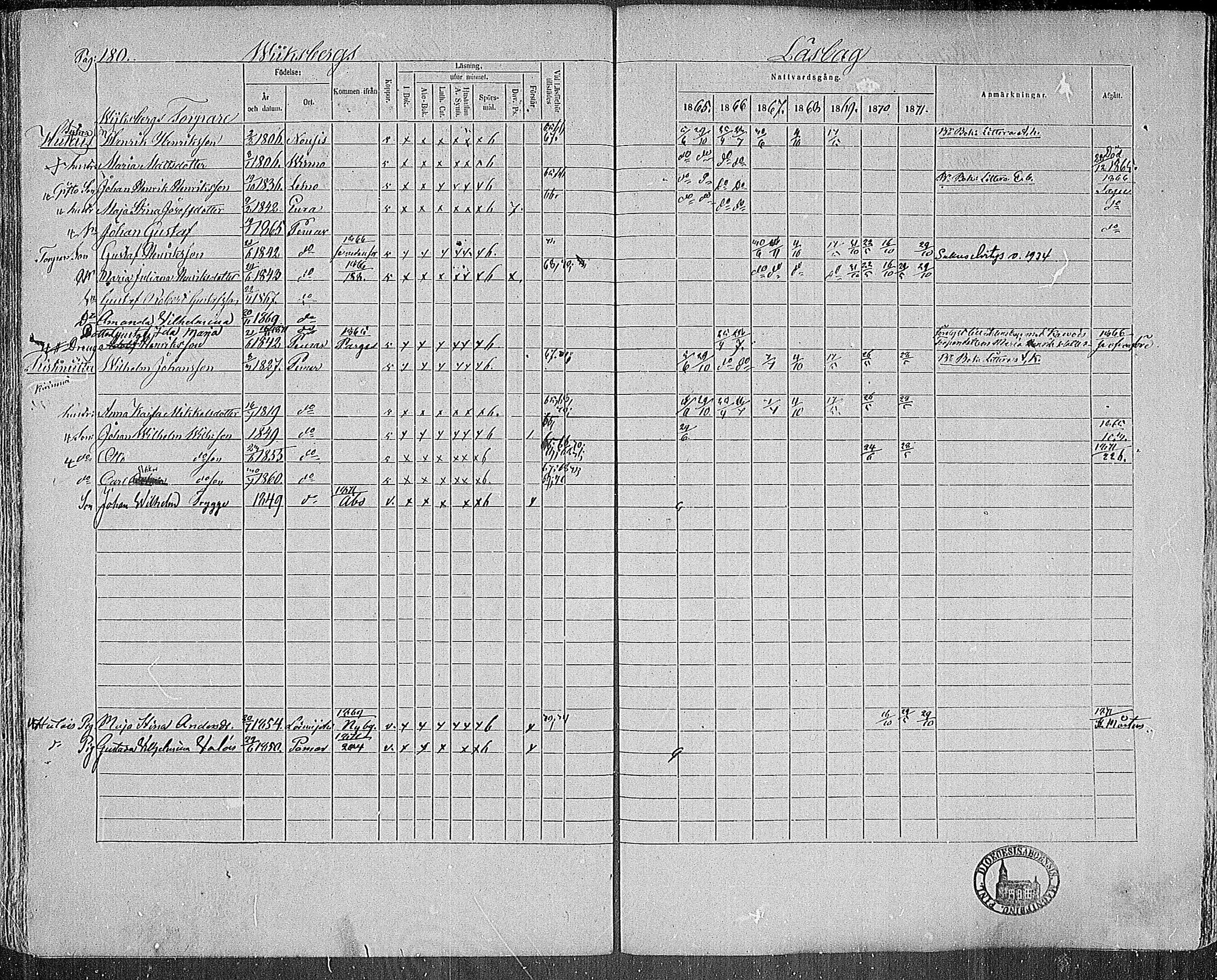 [ ../kirjat/Kirkonkirjat/paimio/rippikirja_1865-1871_mko70-85/kuvat/177.jpg ]