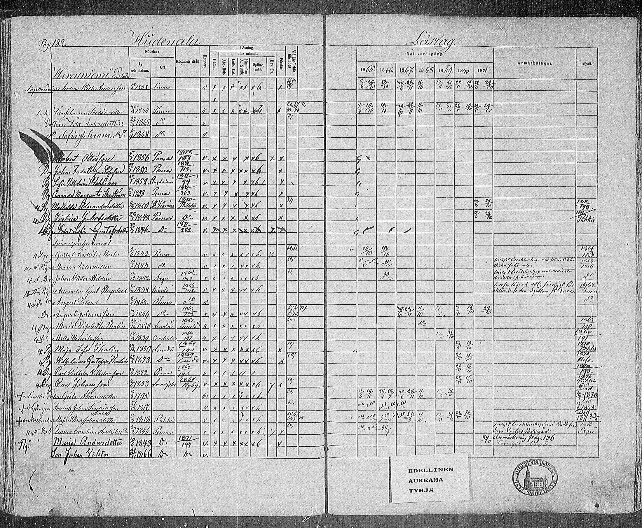 [ ../kirjat/Kirkonkirjat/paimio/rippikirja_1865-1871_mko70-85/kuvat/178.jpg ]