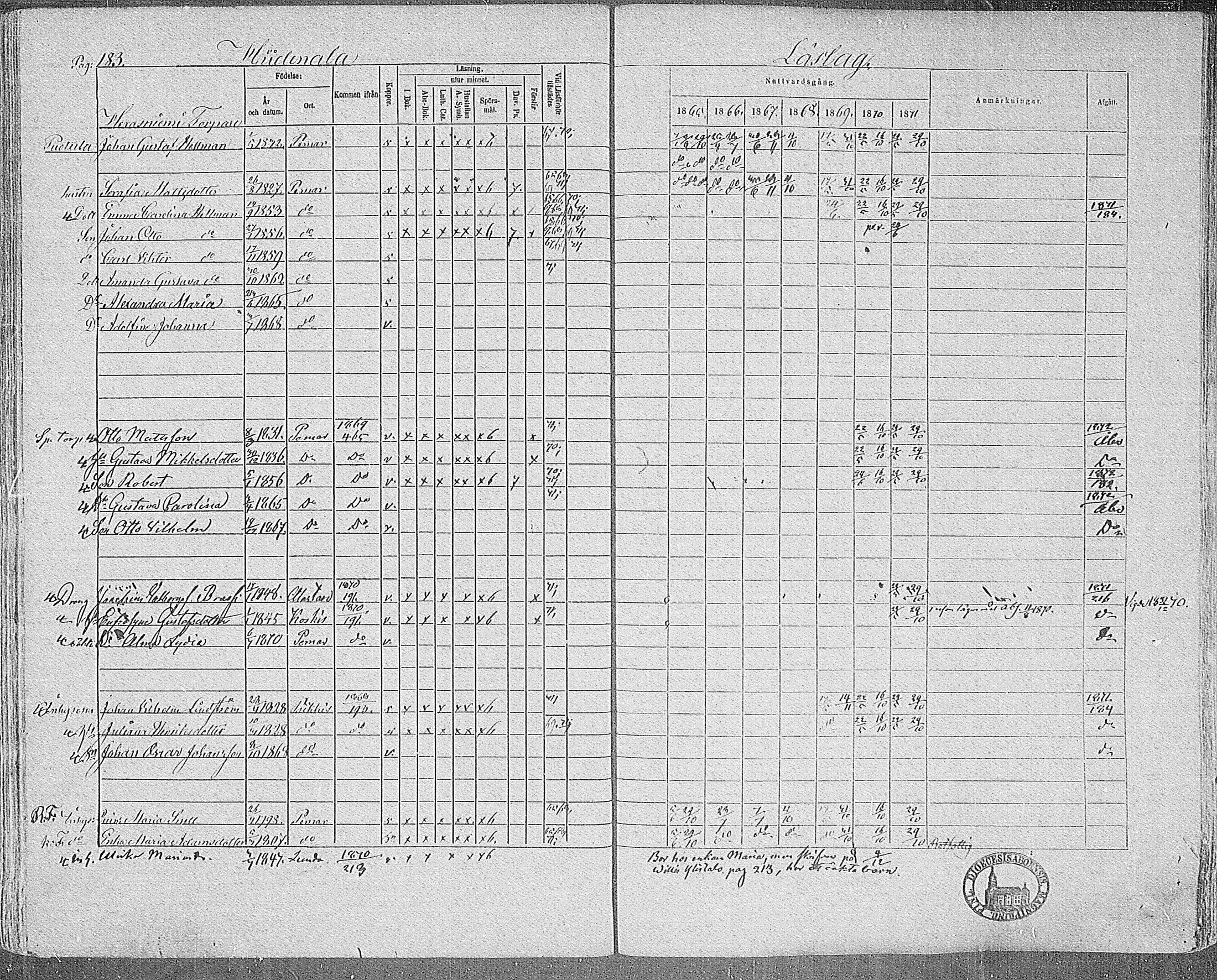 [ ../kirjat/Kirkonkirjat/paimio/rippikirja_1865-1871_mko70-85/kuvat/179.jpg ]