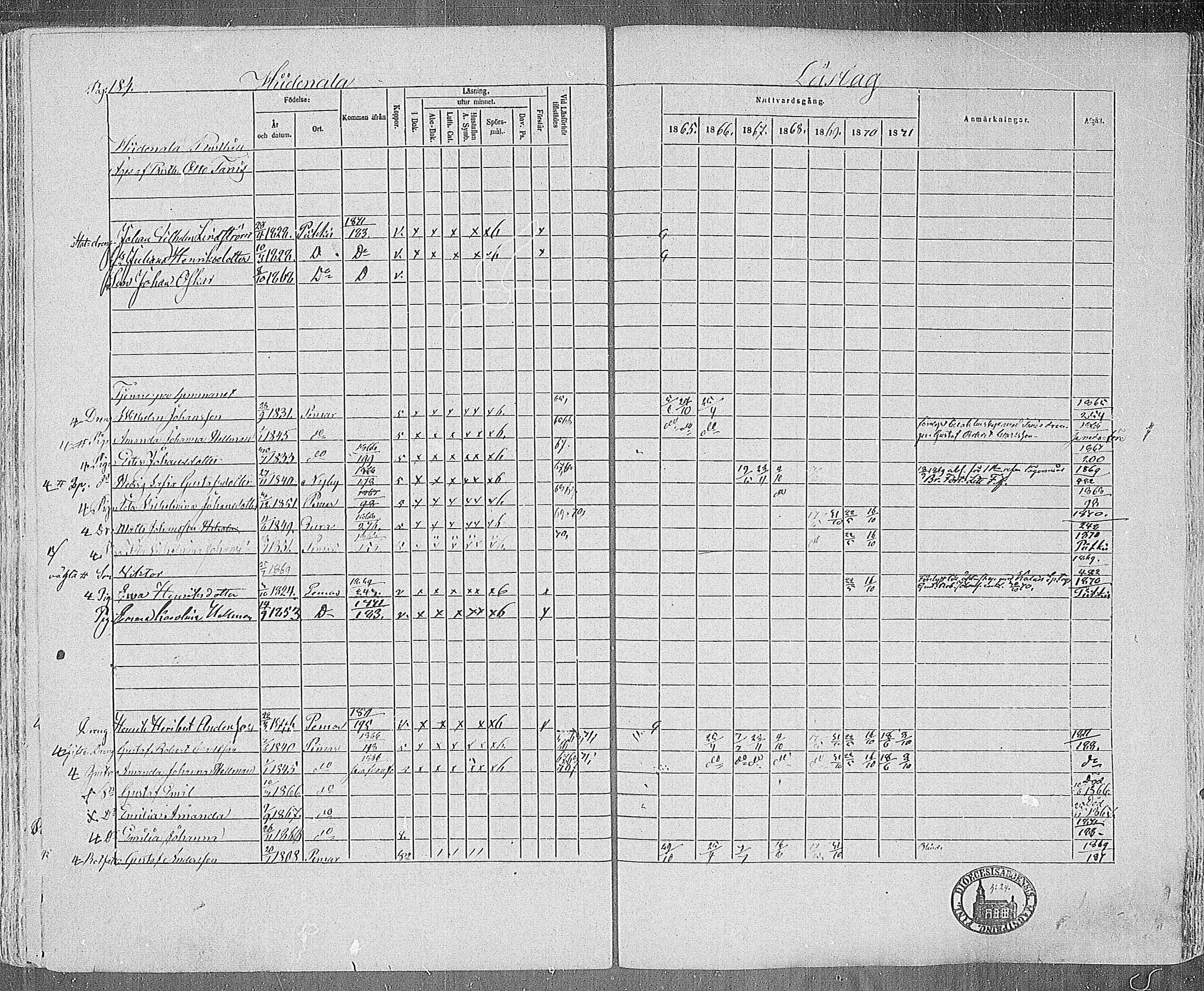 [ ../kirjat/Kirkonkirjat/paimio/rippikirja_1865-1871_mko70-85/kuvat/180.jpg ]
