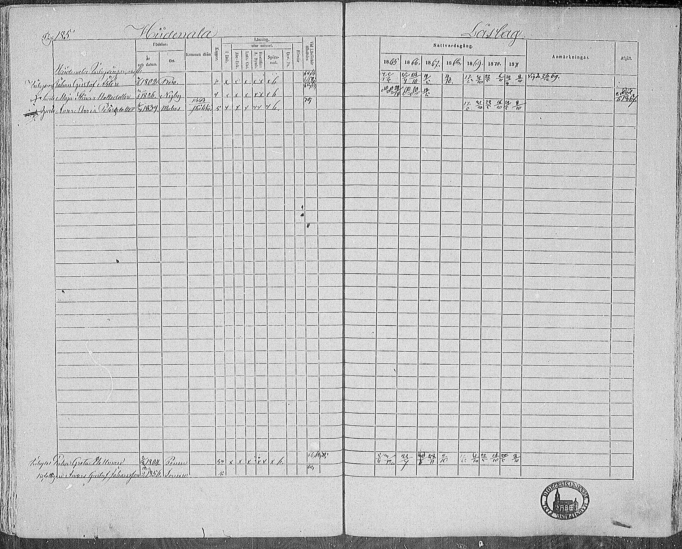 [ ../kirjat/Kirkonkirjat/paimio/rippikirja_1865-1871_mko70-85/kuvat/181.jpg ]