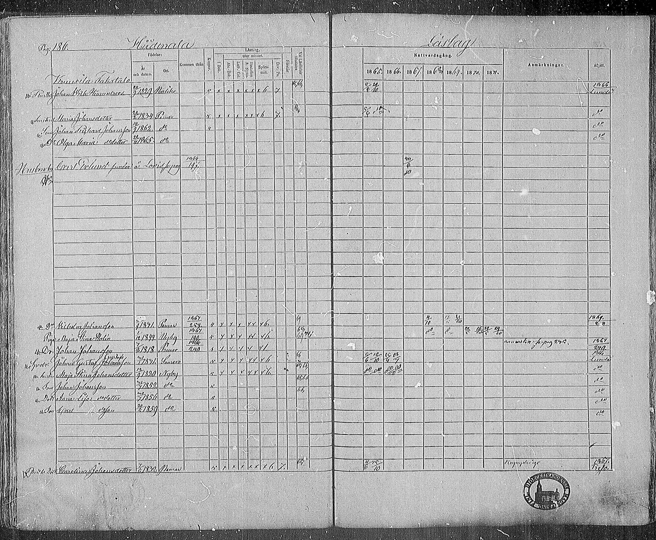 [ ../kirjat/Kirkonkirjat/paimio/rippikirja_1865-1871_mko70-85/kuvat/182.jpg ]