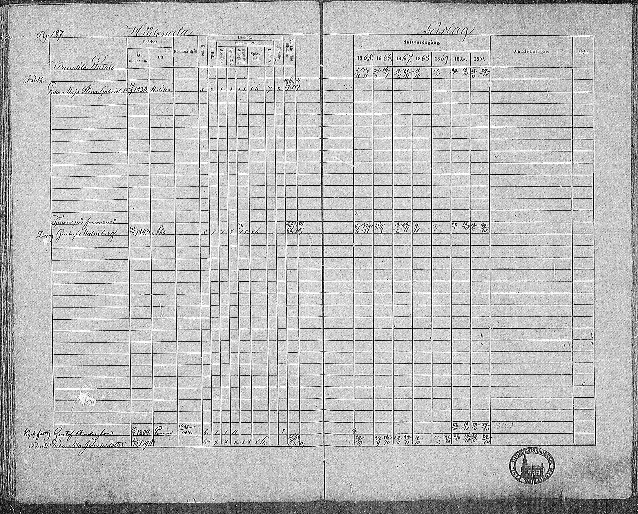 [ ../kirjat/Kirkonkirjat/paimio/rippikirja_1865-1871_mko70-85/kuvat/183.jpg ]