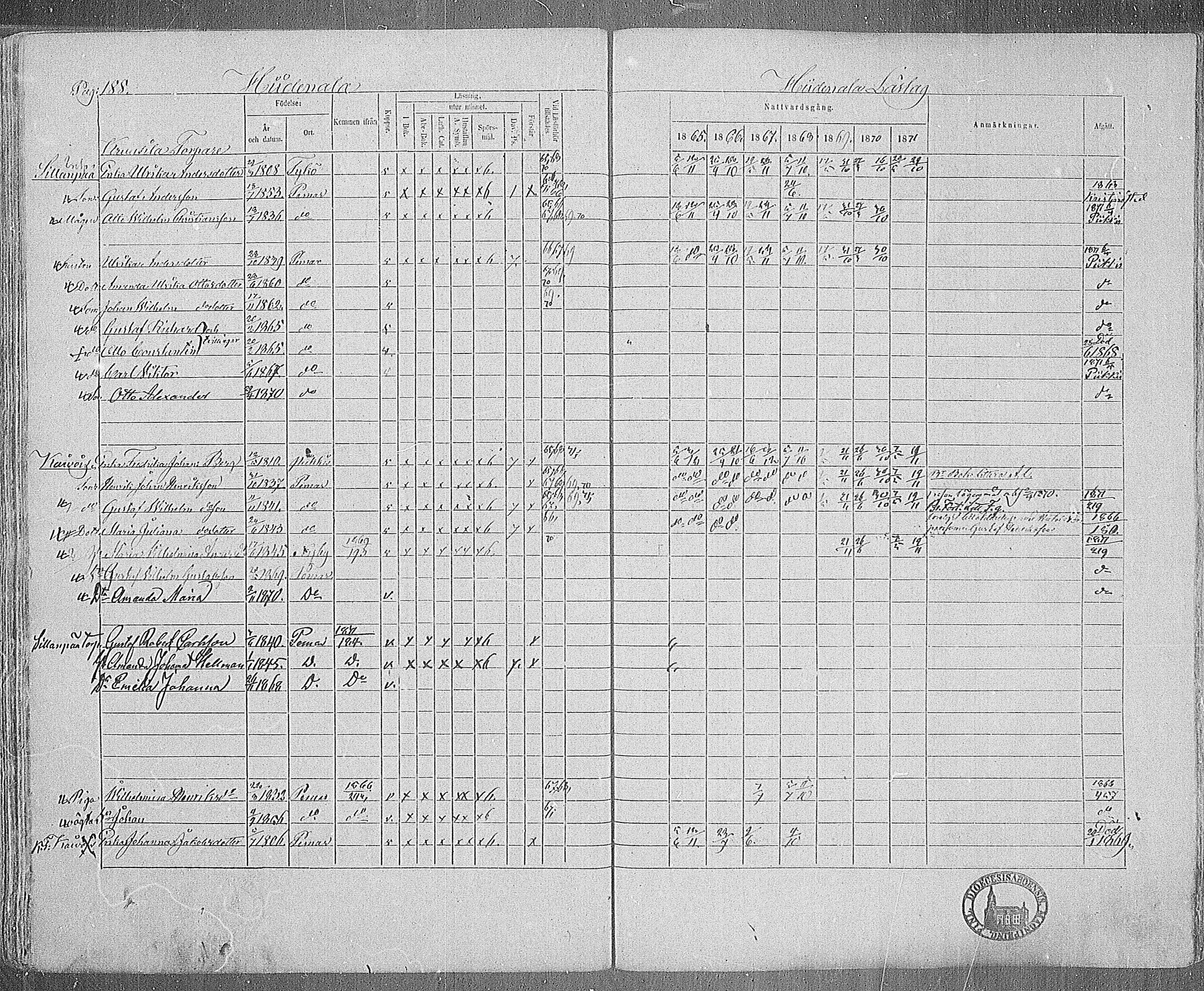 [ ../kirjat/Kirkonkirjat/paimio/rippikirja_1865-1871_mko70-85/kuvat/184.jpg ]