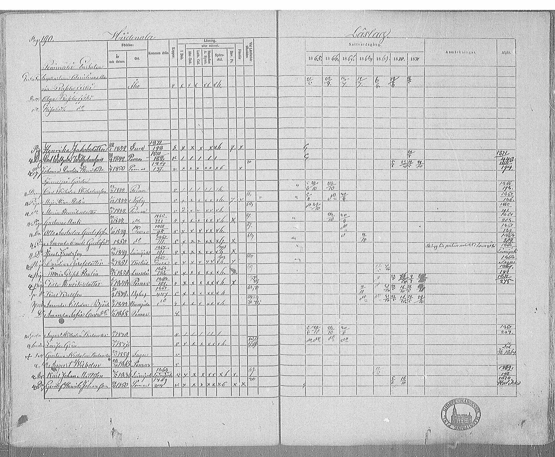 [ ../kirjat/Kirkonkirjat/paimio/rippikirja_1865-1871_mko70-85/kuvat/186.jpg ]
