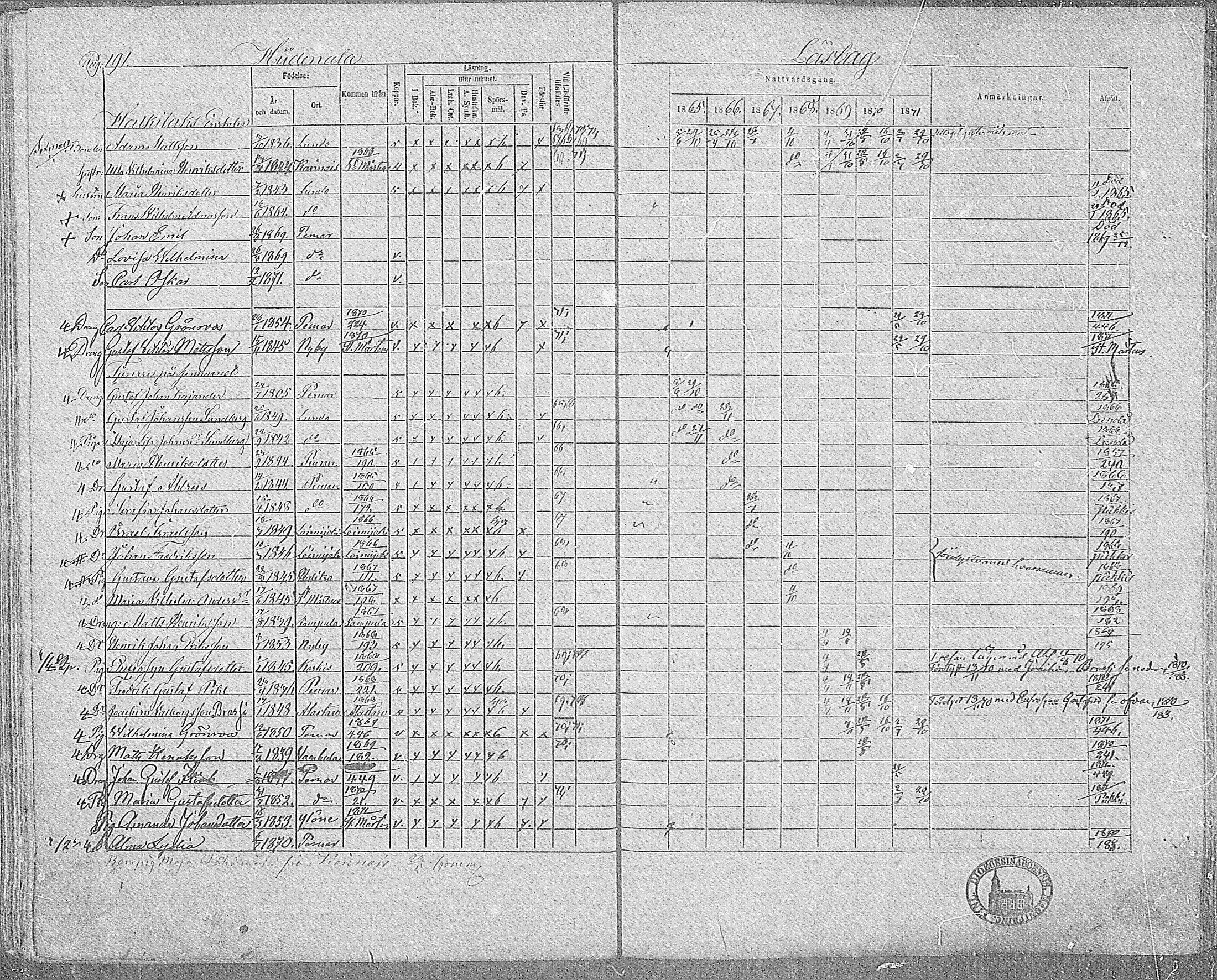 [ ../kirjat/Kirkonkirjat/paimio/rippikirja_1865-1871_mko70-85/kuvat/187.jpg ]