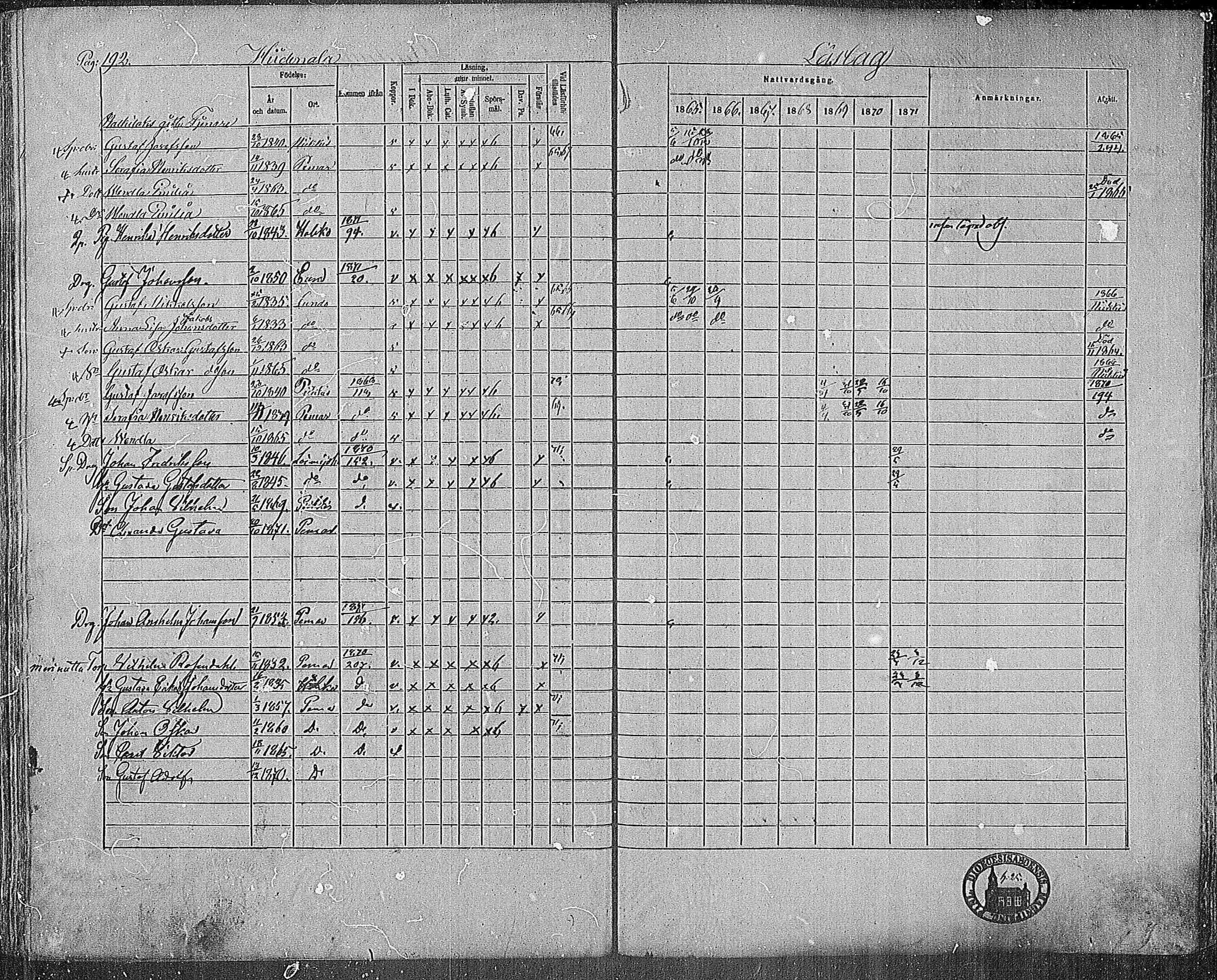 [ ../kirjat/Kirkonkirjat/paimio/rippikirja_1865-1871_mko70-85/kuvat/188.jpg ]