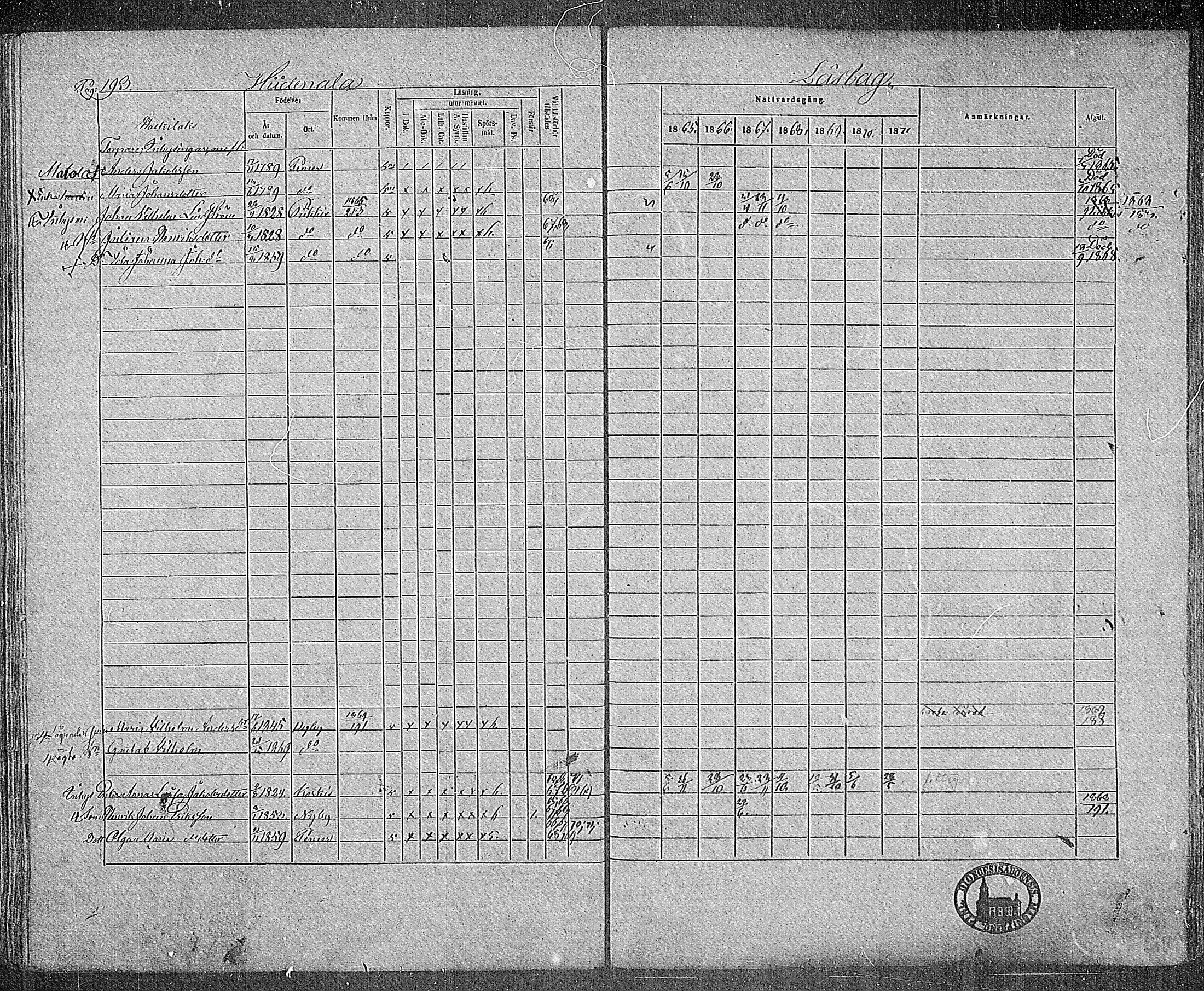 [ ../kirjat/Kirkonkirjat/paimio/rippikirja_1865-1871_mko70-85/kuvat/189.jpg ]