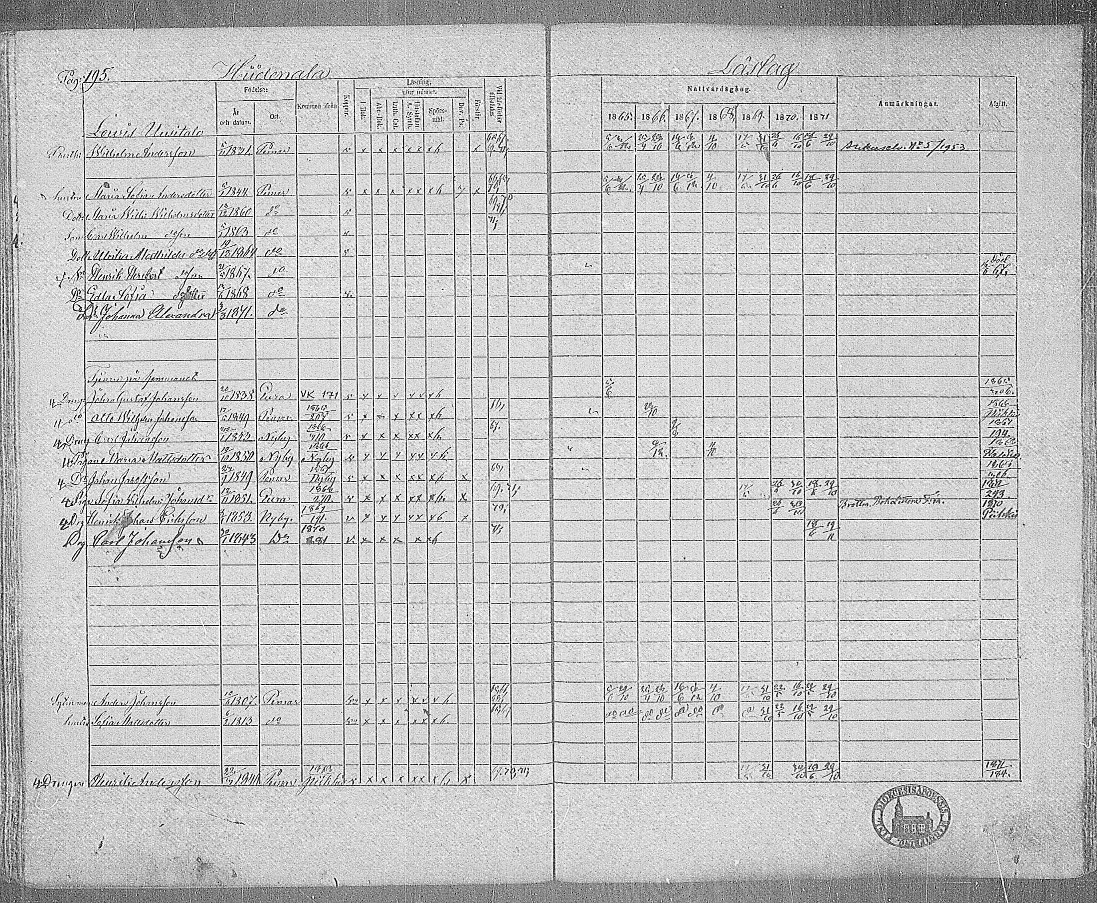 [ ../kirjat/Kirkonkirjat/paimio/rippikirja_1865-1871_mko70-85/kuvat/191.jpg ]